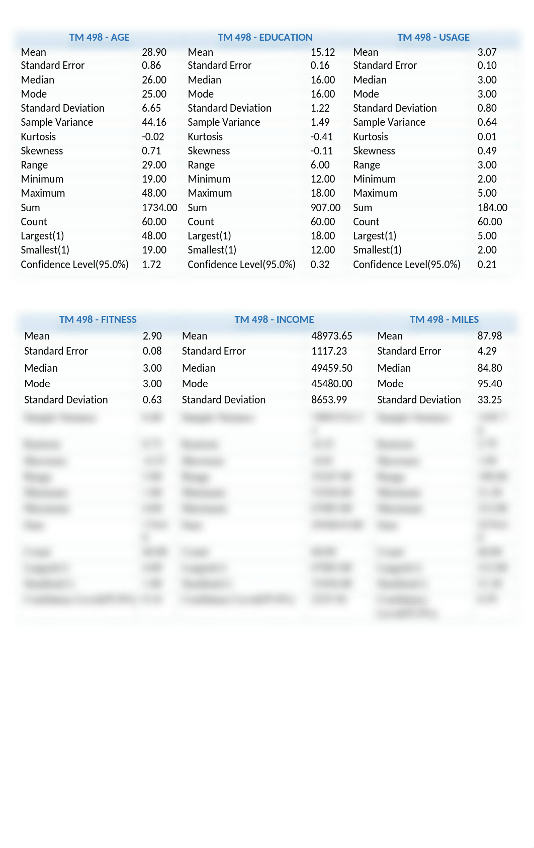 STAT 4450 - CASE STUDY 3 .docx_dgm4agx974q_page2