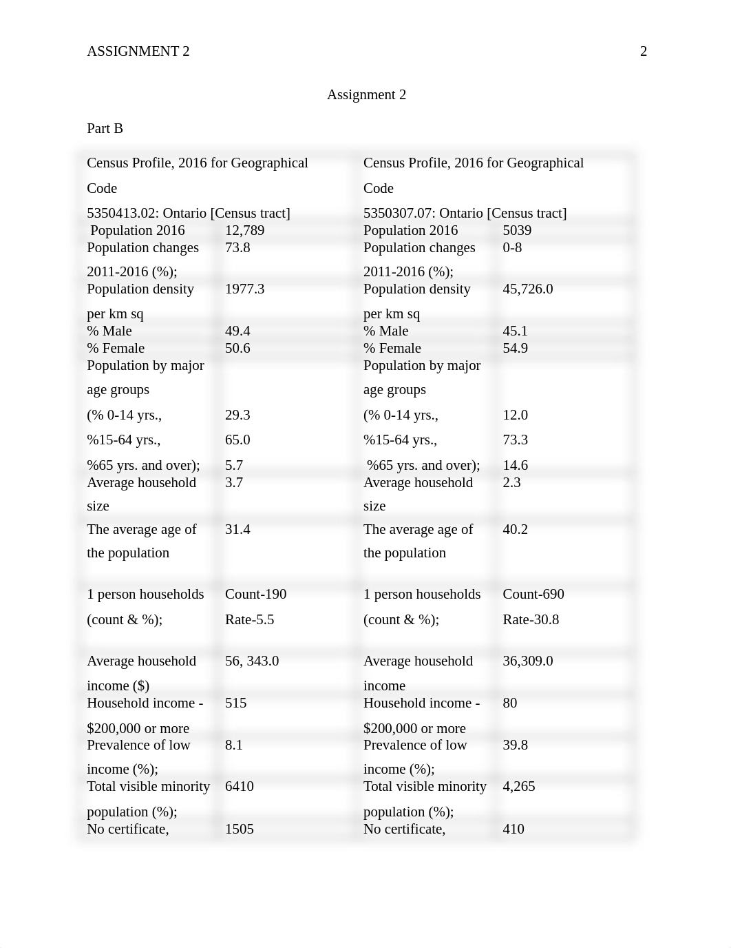 Assignment_2[1].docx_dgmabw42xki_page2