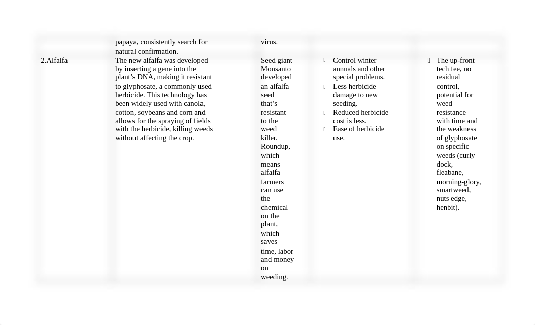 Activity 3 Genetic Engineering.docx_dgmgxf4s5s8_page2