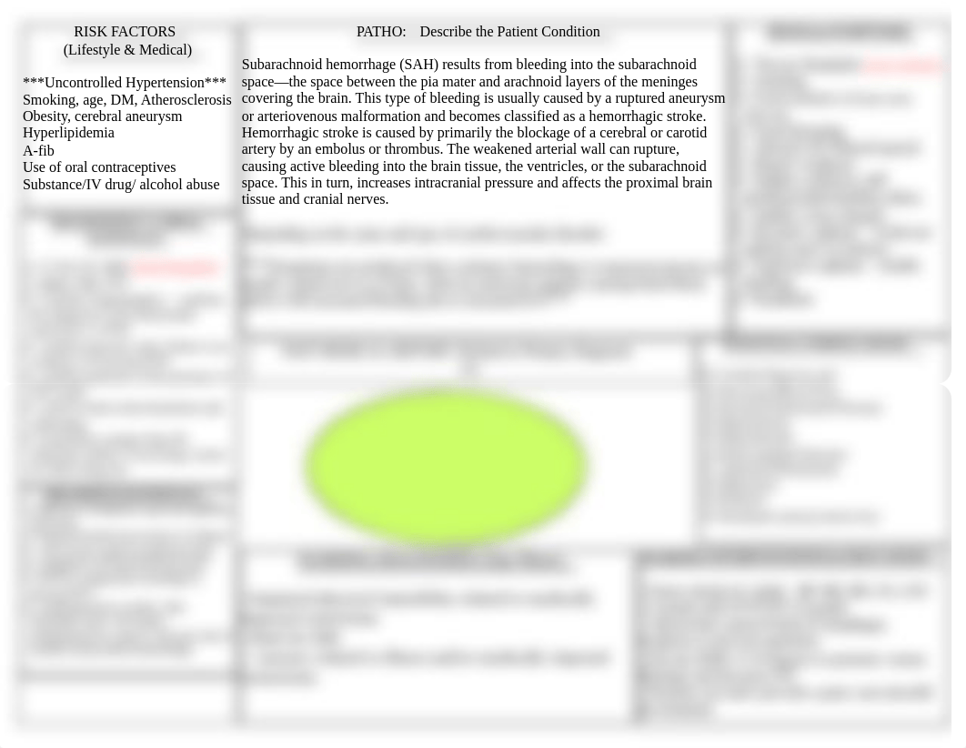 Subarachnoid Hemorrhage__Concept Map__DONE.pdf_dgml96uicaj_page1