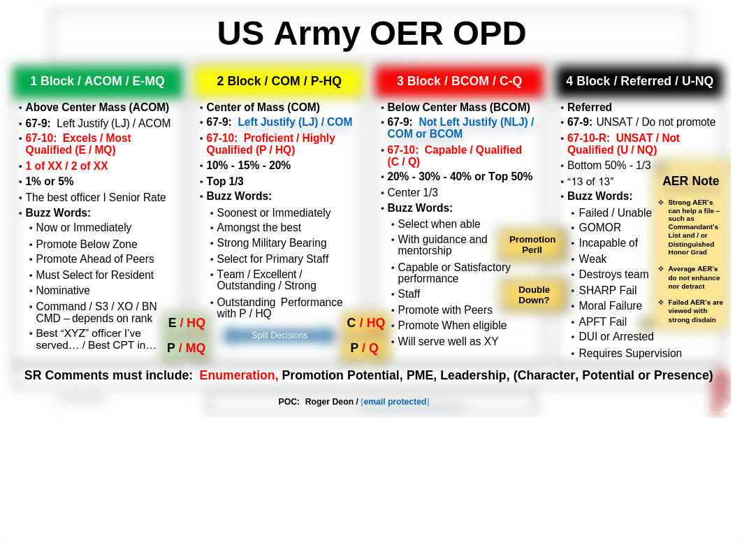 OER OPD Short Version (as of 20 MAY 2018).pdf_dgmnqiuajov_page5