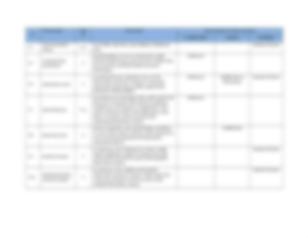 2018 Group  Risk Assessment (1).doc_dgmnxqk31q9_page3