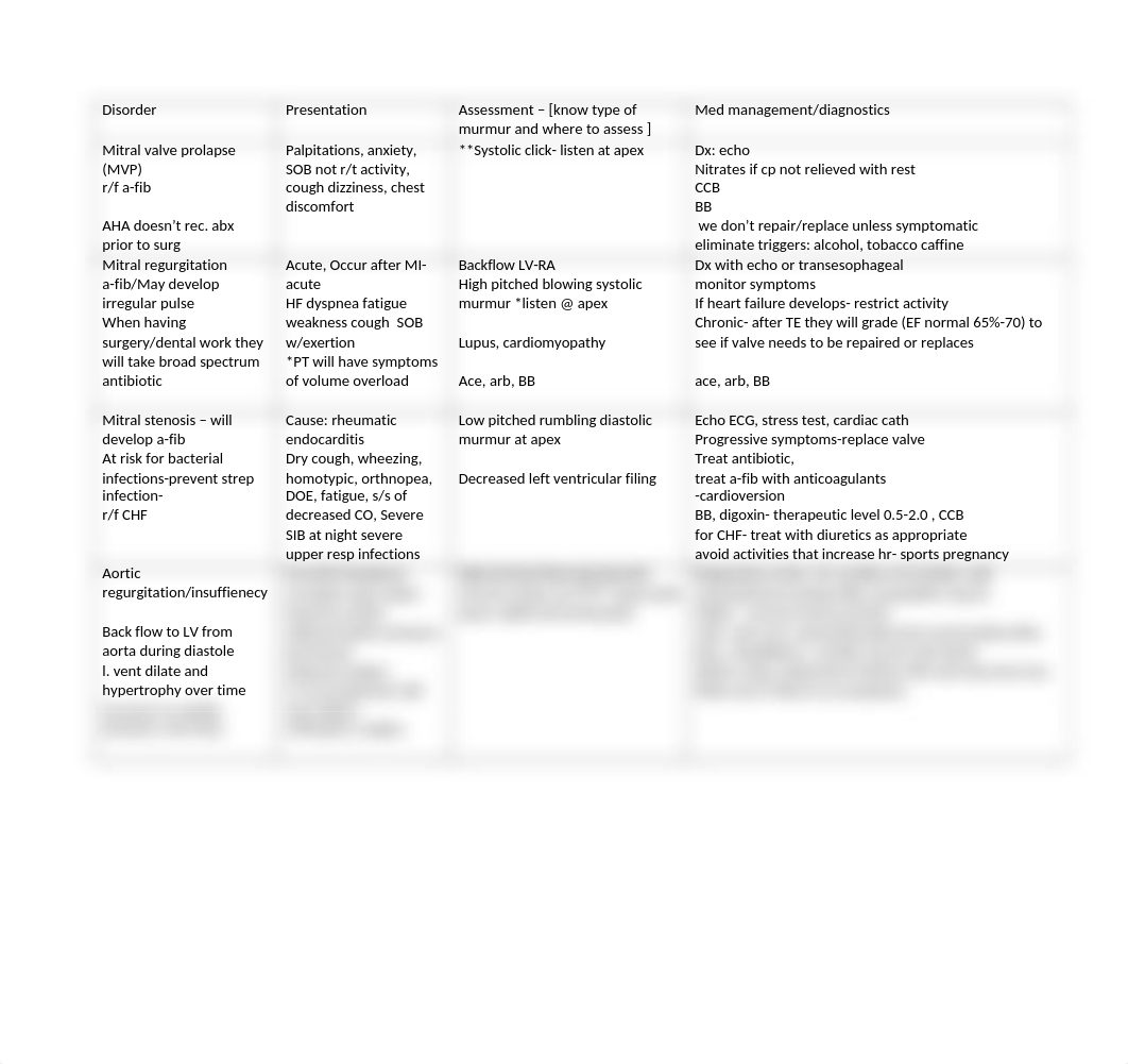 Valve table: nursing diagnosis, nursing care.docx_dgmqpfss3pi_page1