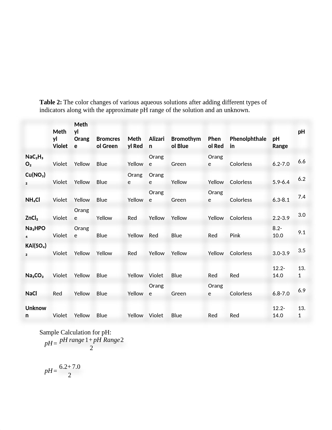 pH of Aqueous Solutions Lab Report.docx_dgmsfn5nnqy_page3