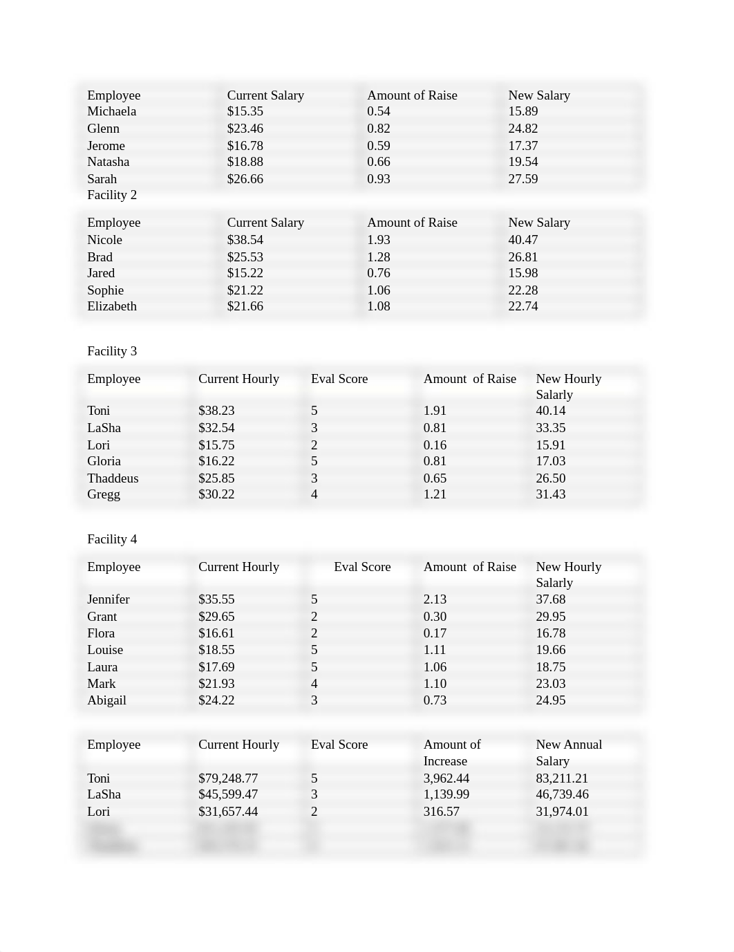 Calculating Salary Increases 6-20.docx_dgmsjoqxszd_page1