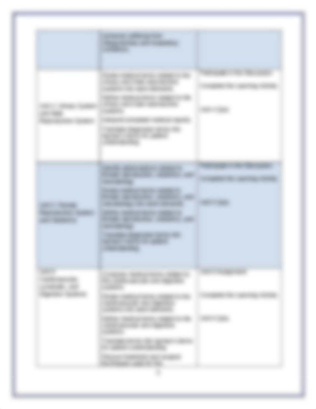 HS111 1405B Course Syllabus_dgmy610etyx_page5