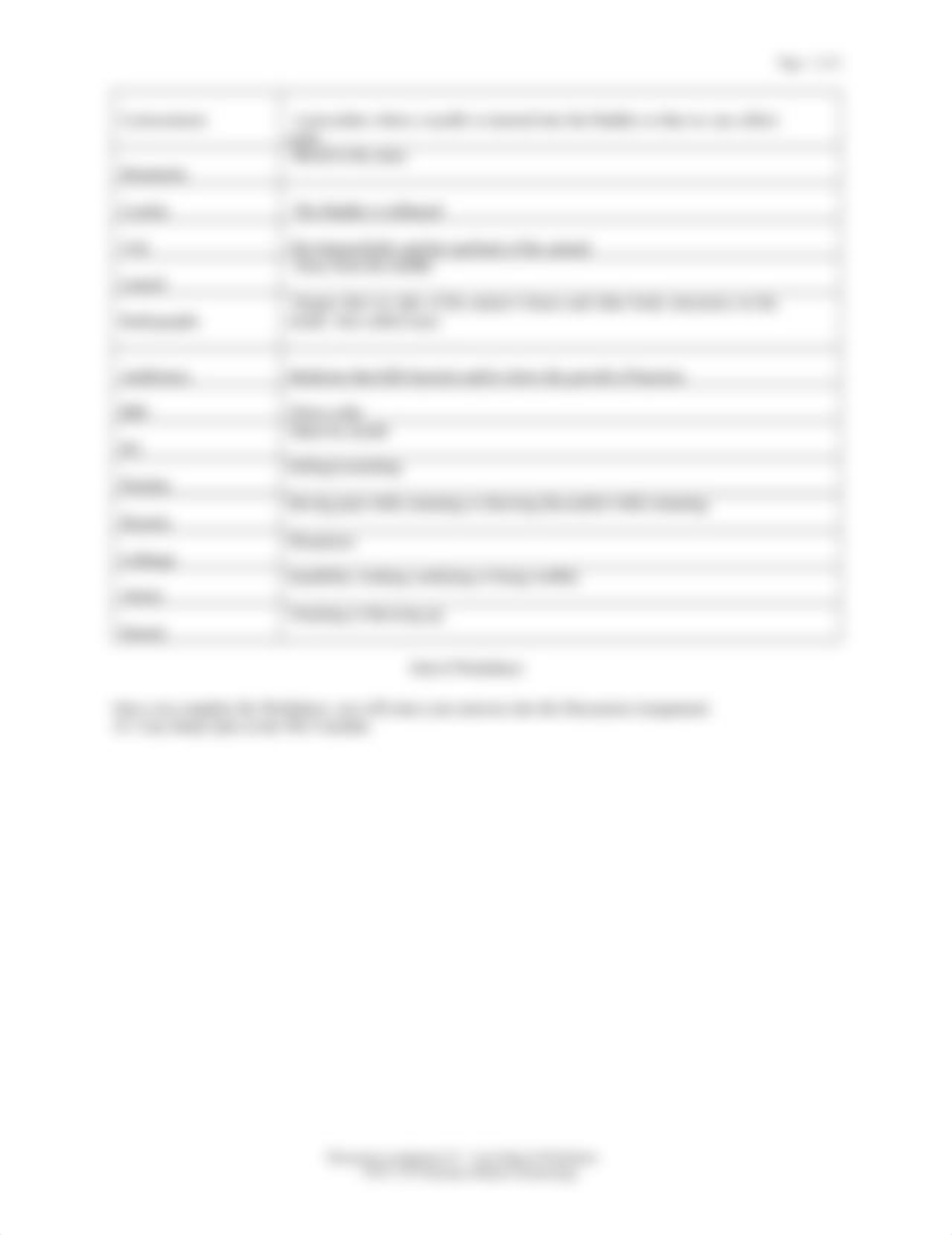 VETT118 DA2 Case Study-Worksheet rev FA18.docx_dgmyy8n0pg7_page2