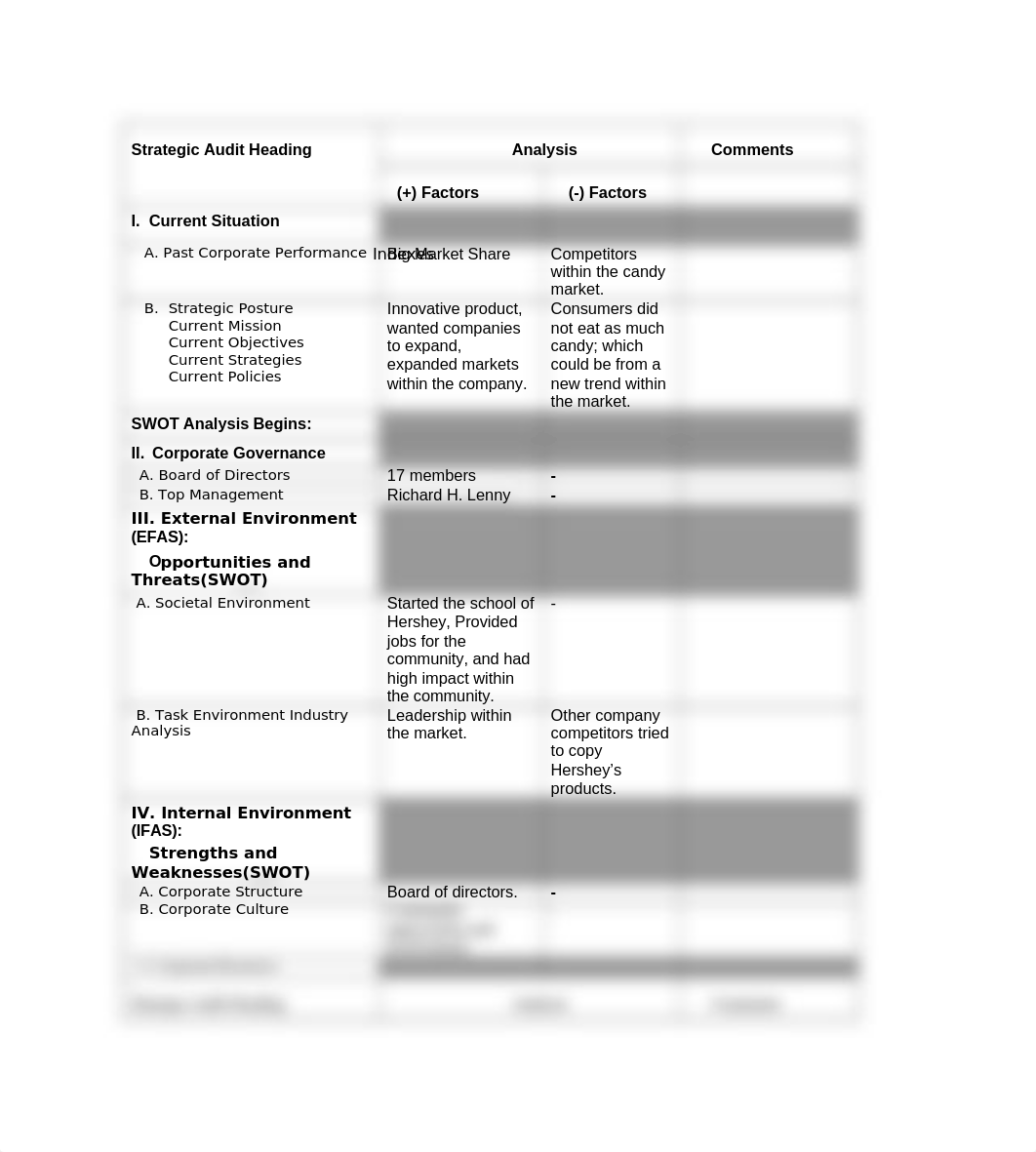 Short Audit Form for Hershey Case..doc_dgmz0hue451_page1