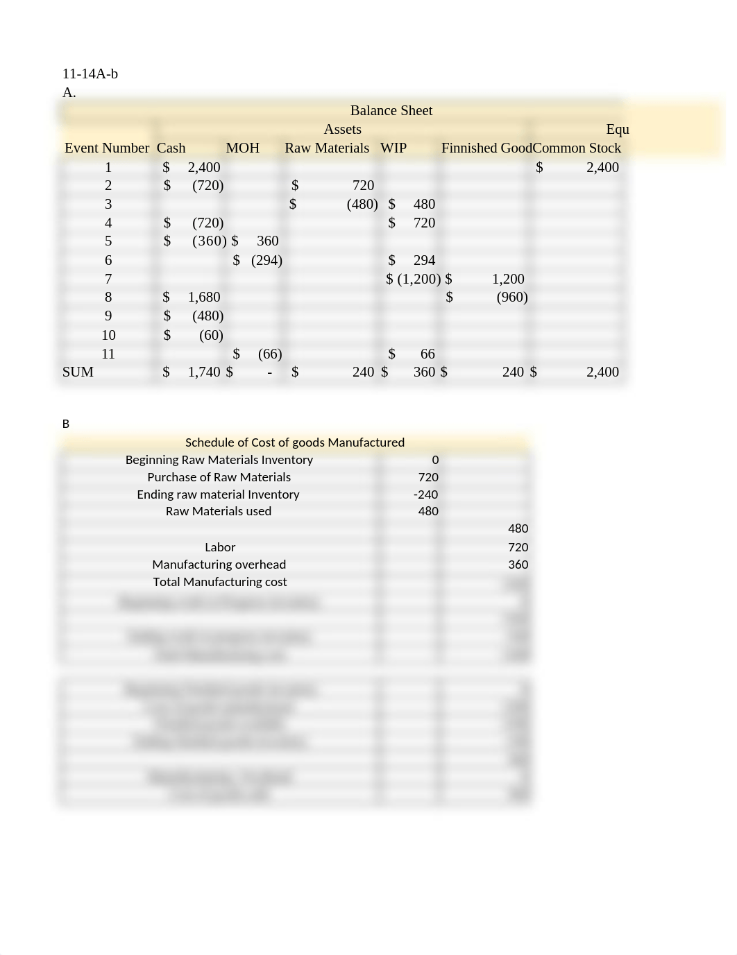 Module 6__Assignment 2 __Written Accounting Case___Product Cost Flow & Financial Statements.xlsx_dgn3esrzdz5_page1