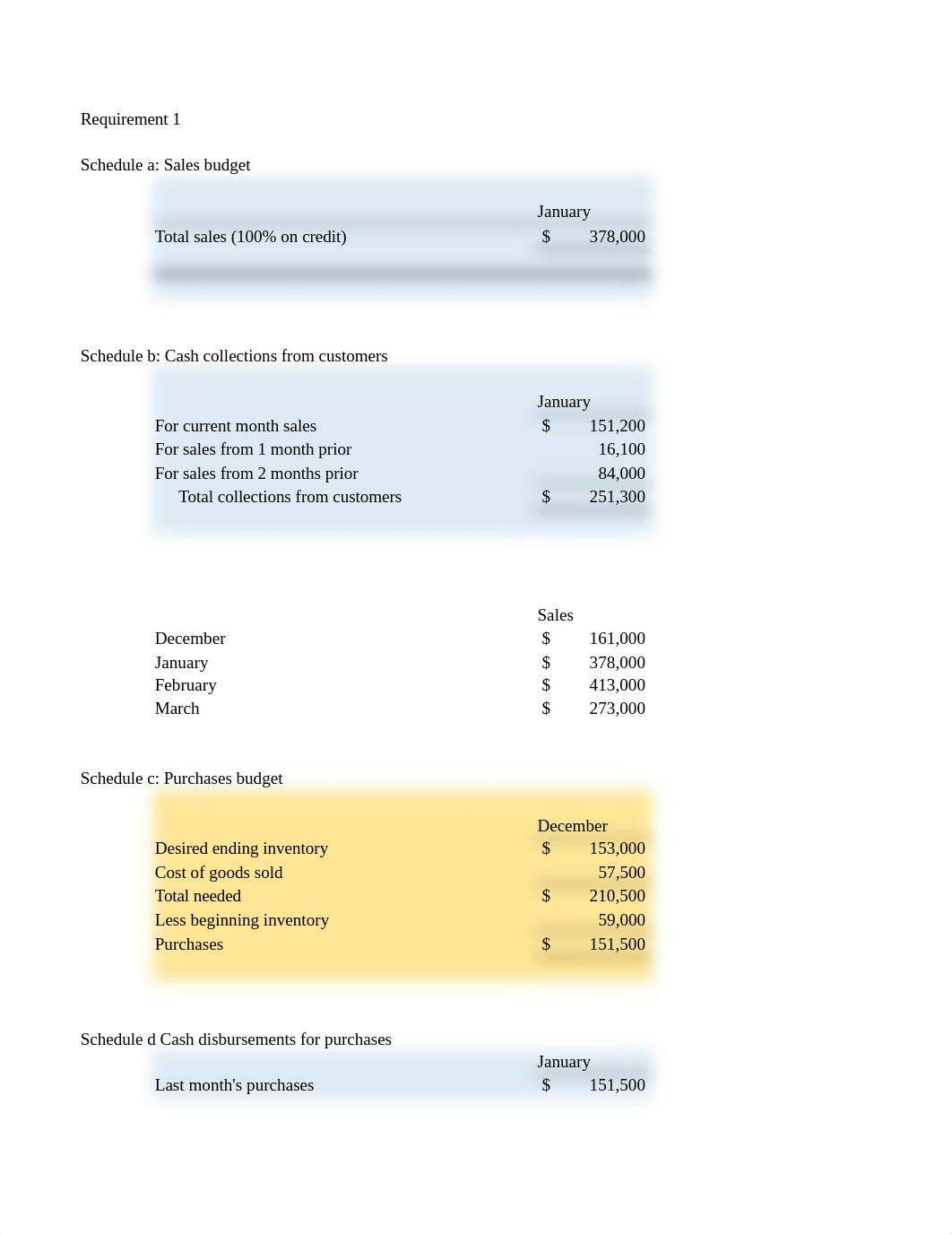 Module 4 MAL Assignment Help.xlsx_dgn6lc3un21_page1