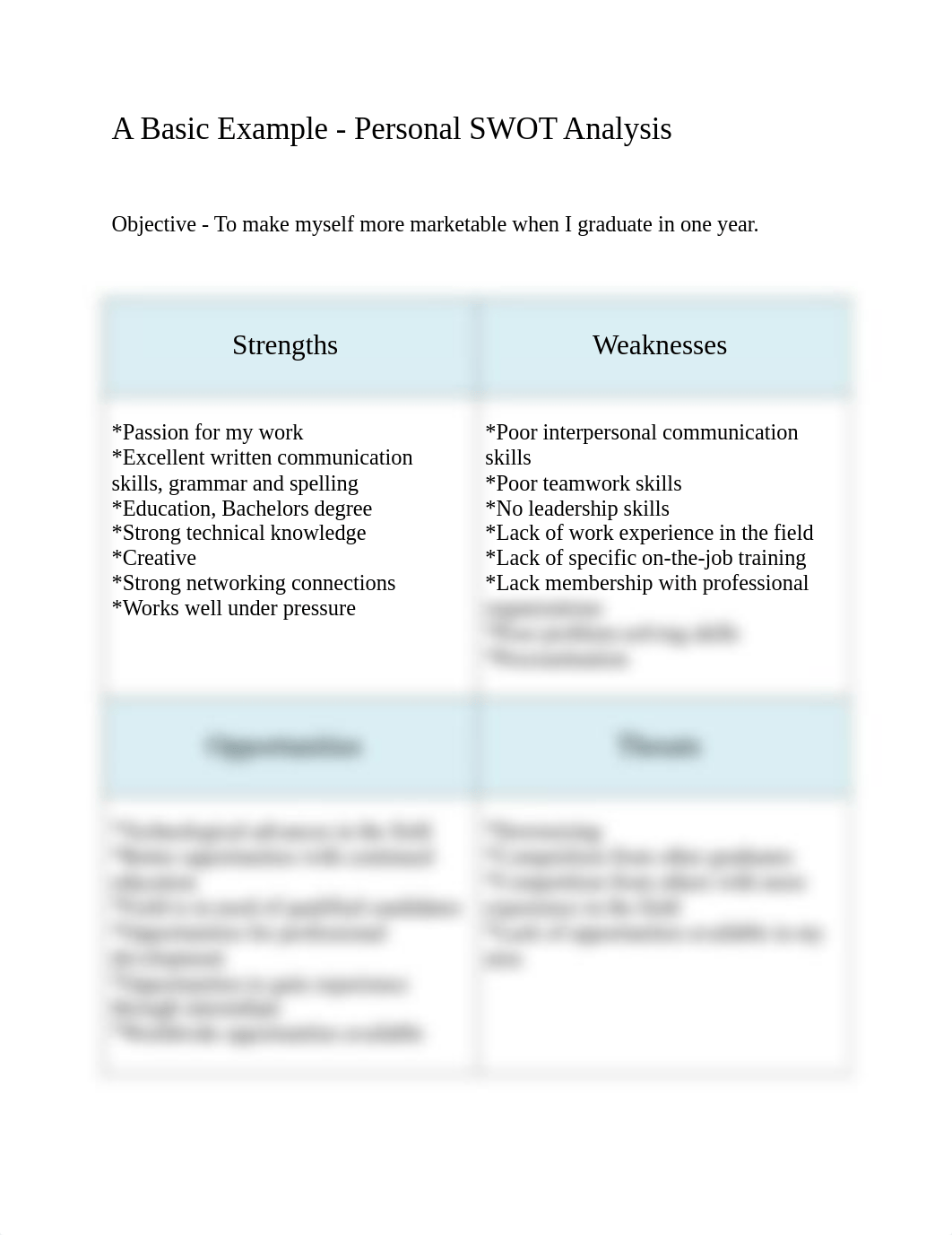 AI_COM3010_M3_Personal_SWOT_BasicExample.pdf_dgn788t5m28_page1