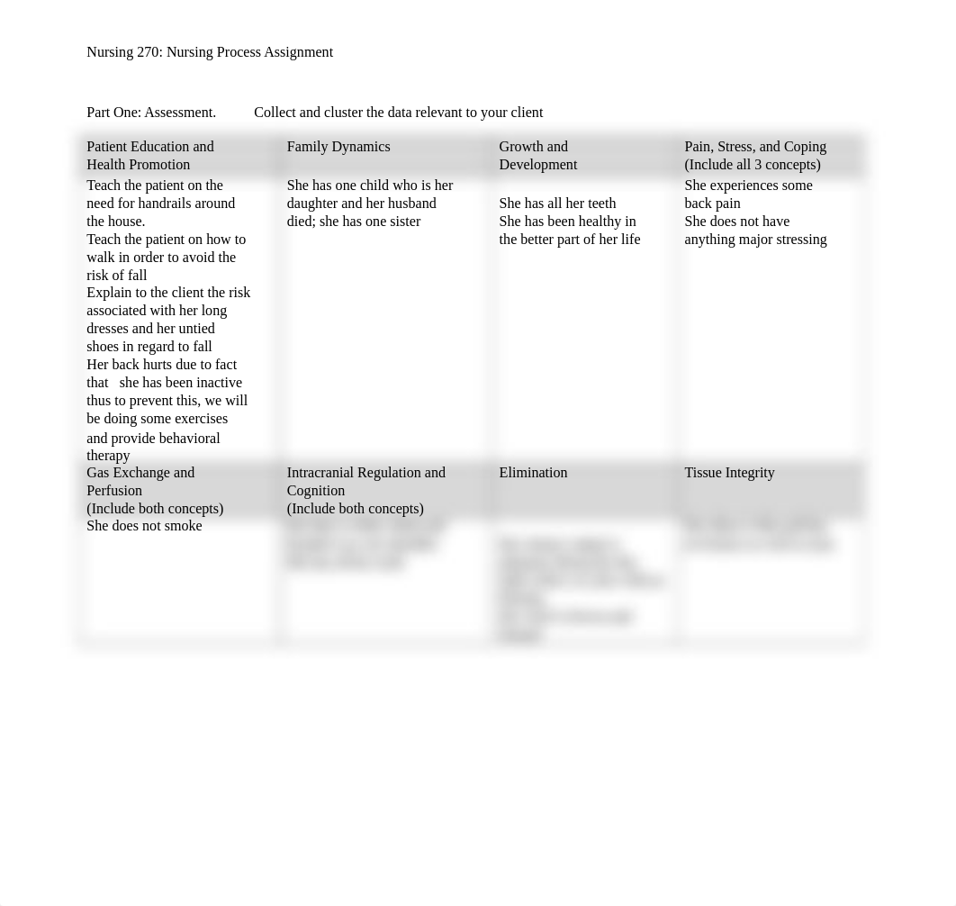 2021NursingProcessAssignmentGuidelines12.docx_dgnbbxl6jlr_page2