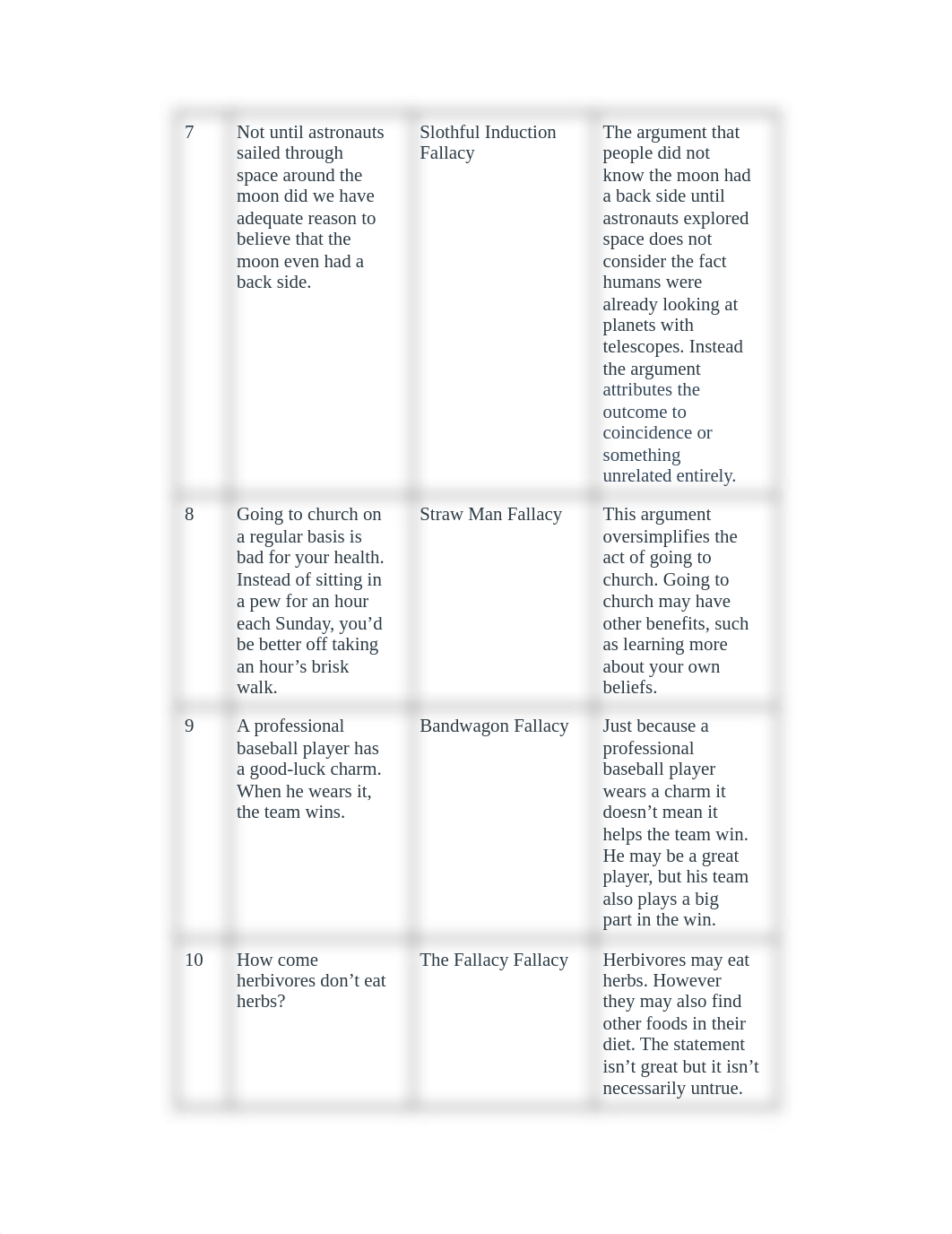 _Identifying Fallacies_ Table.pdf_dgnbyxhg89l_page3