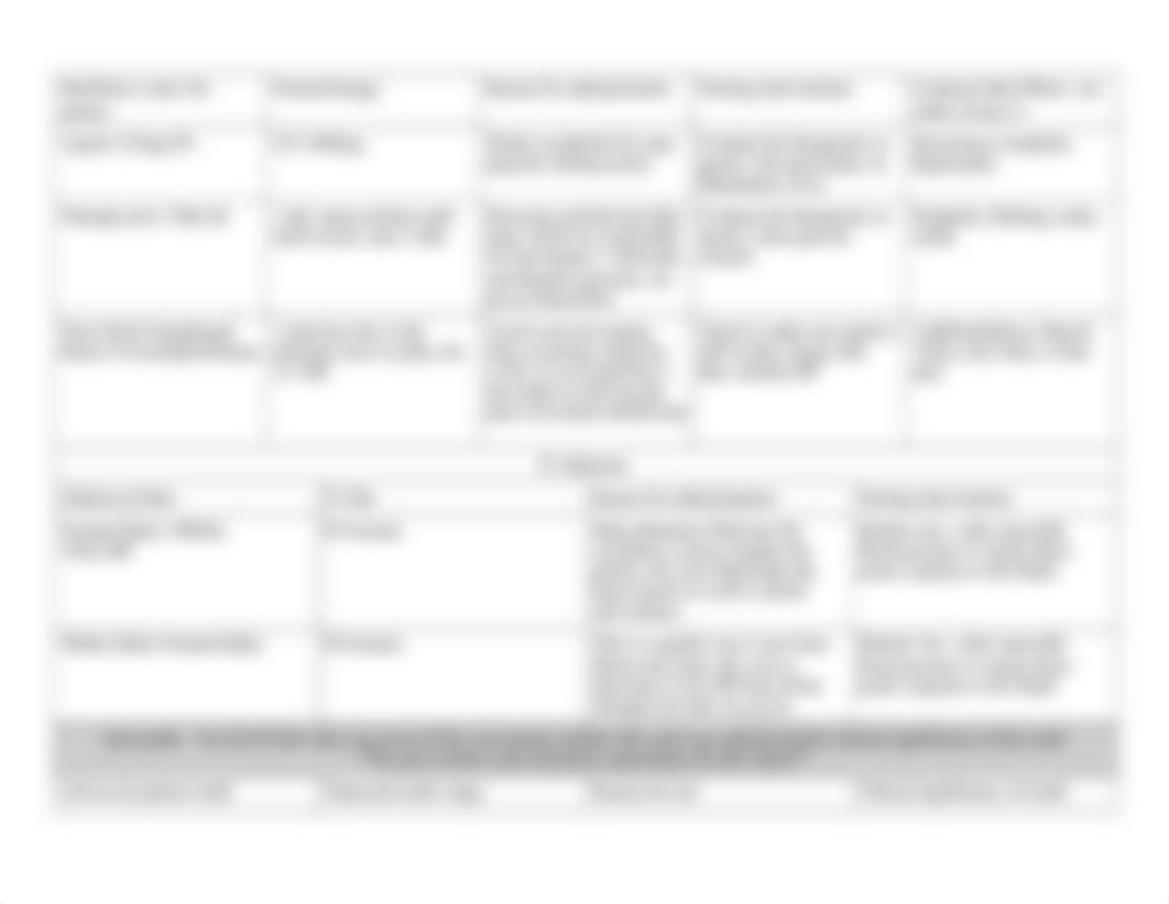 CONCEPT MAP ANGINA 4:9.docx_dgnc31n1wsg_page3