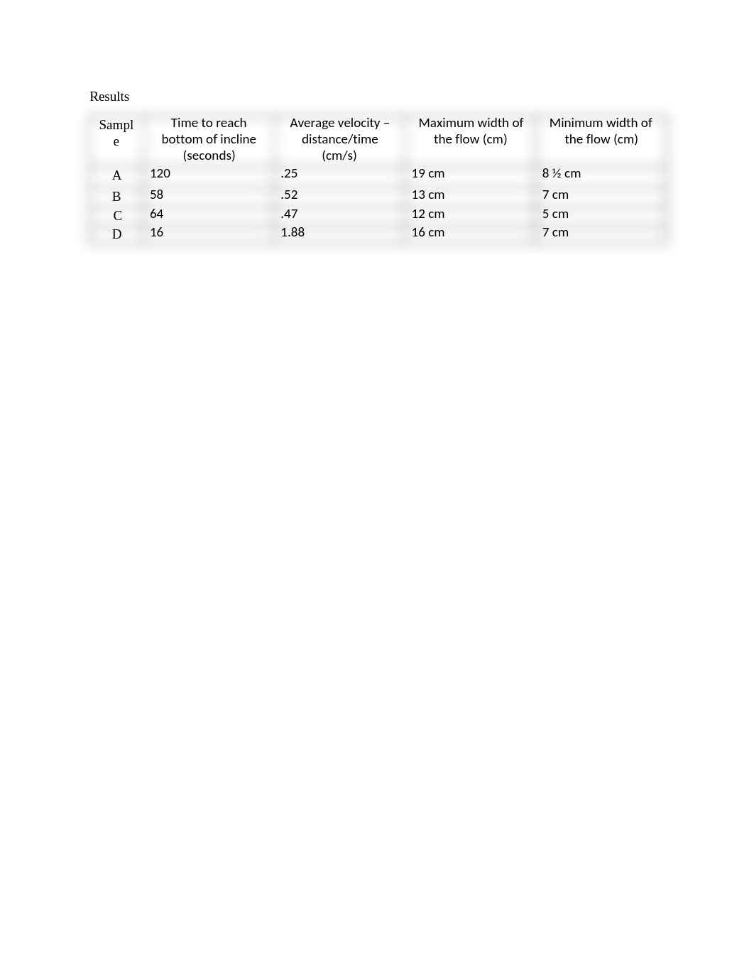 Lab+Report+3,+Viscosity_dgndqic3sj7_page2