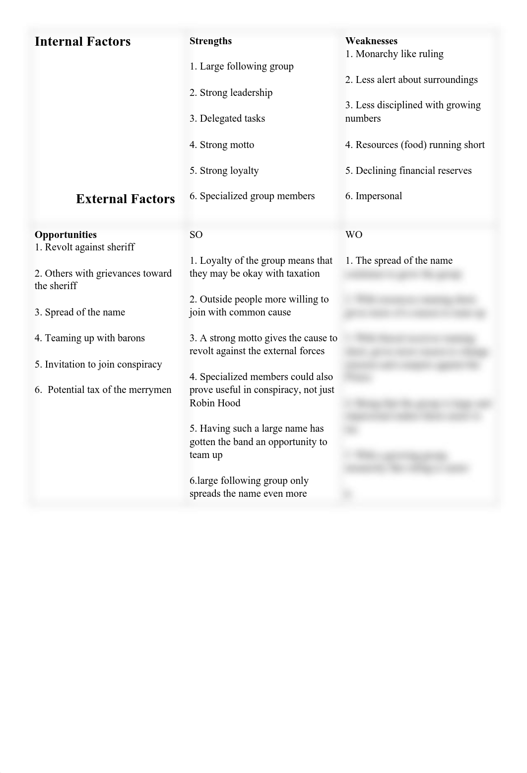 Robin Hood Case SWOT Form-1.pdf_dgnhuvgnazt_page1