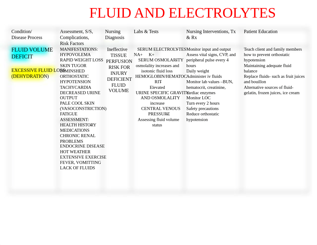 Fluid and electrolytes table.docx_dgni63813t8_page1