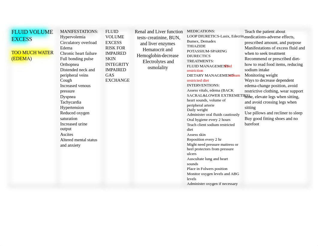 Fluid and electrolytes table.docx_dgni63813t8_page2