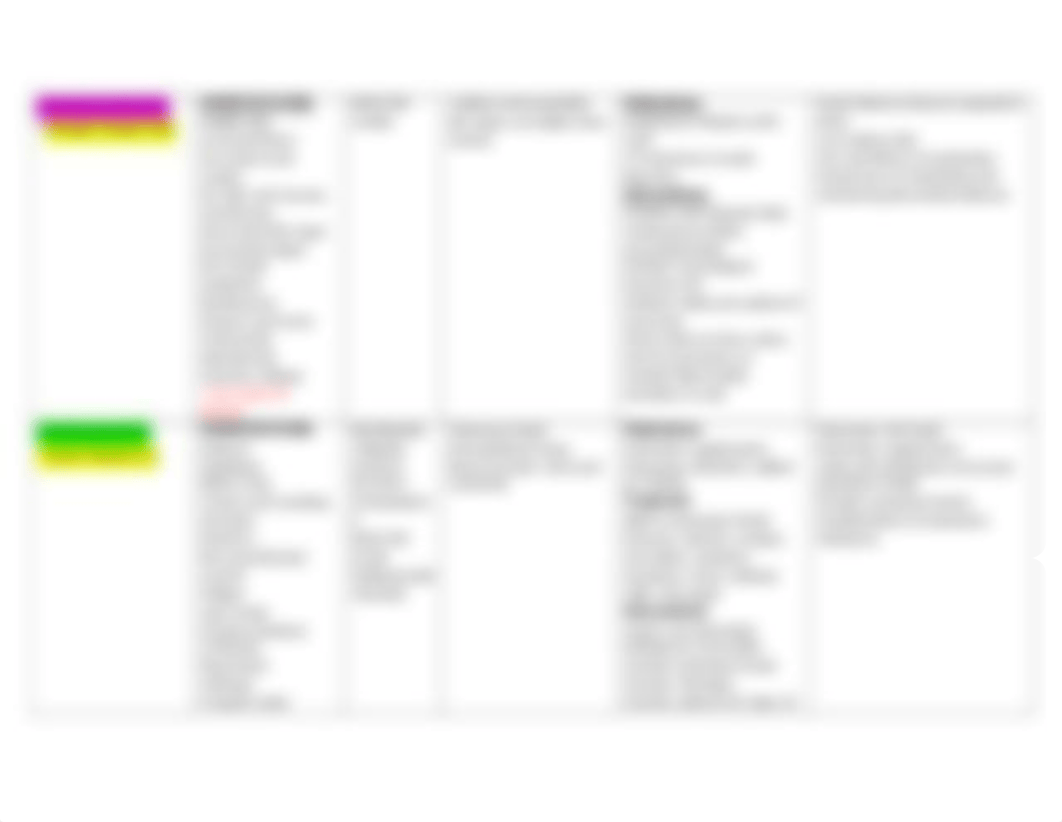 Fluid and electrolytes table.docx_dgni63813t8_page4