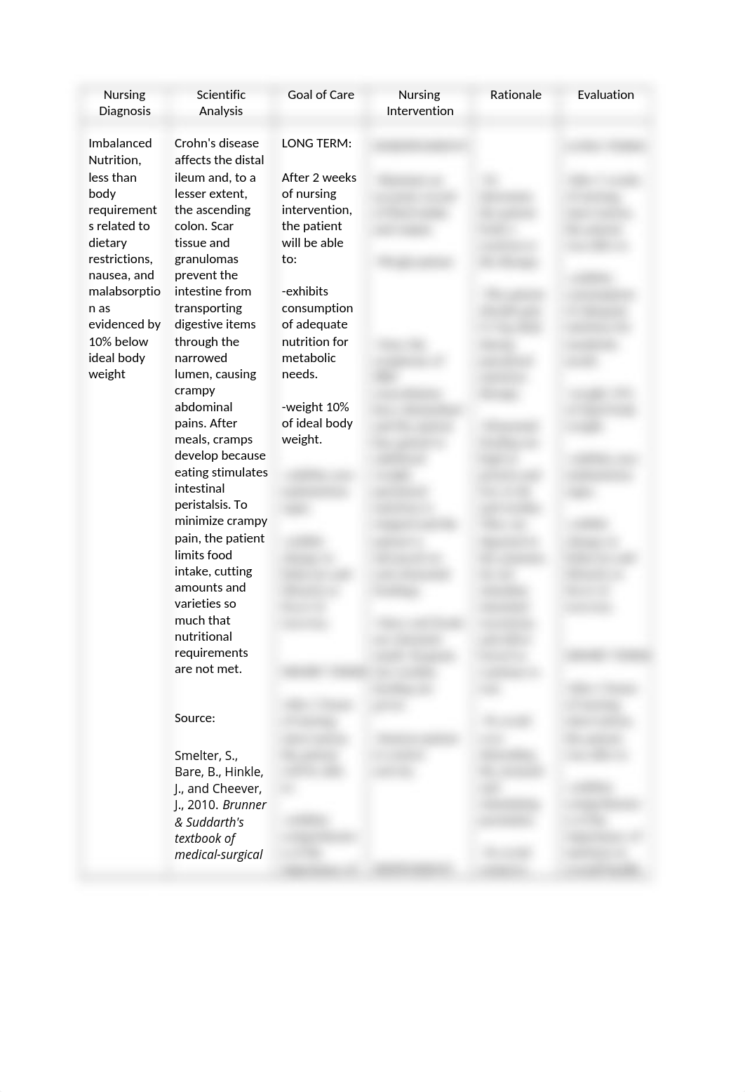 Nursing Diagnosis - Imbalanced Nutrition - Crohn's.docx_dgnub94h859_page1