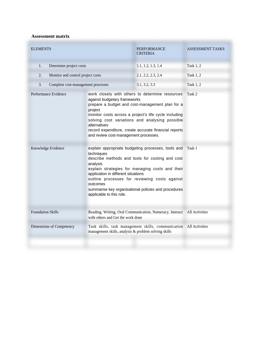 TASK1 MANAGE PROJECT COST RISK.docx_dgnzgm8tn0p_page1