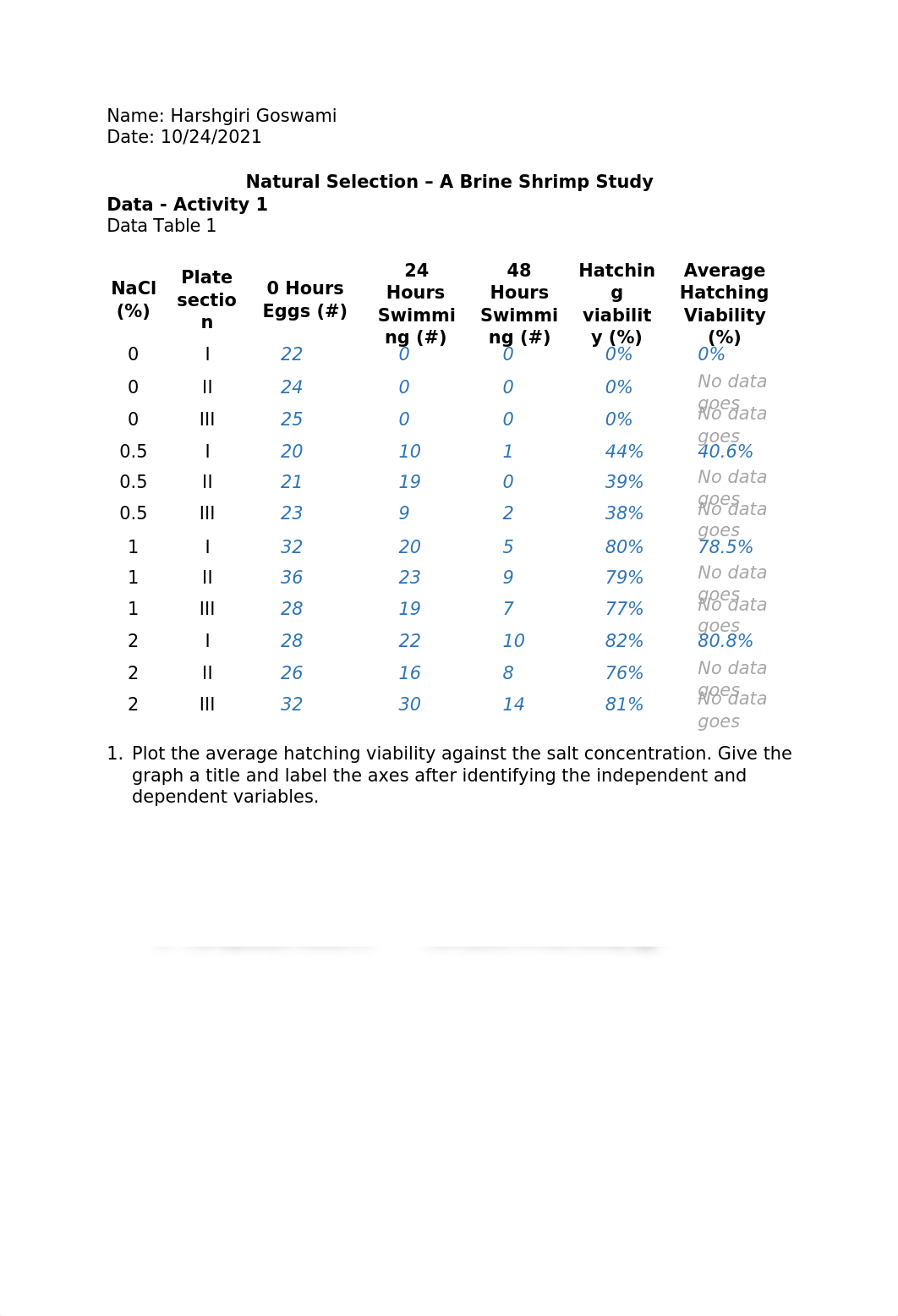 H.Goswami-Lab9.docx_dgo0r9dnp6b_page1