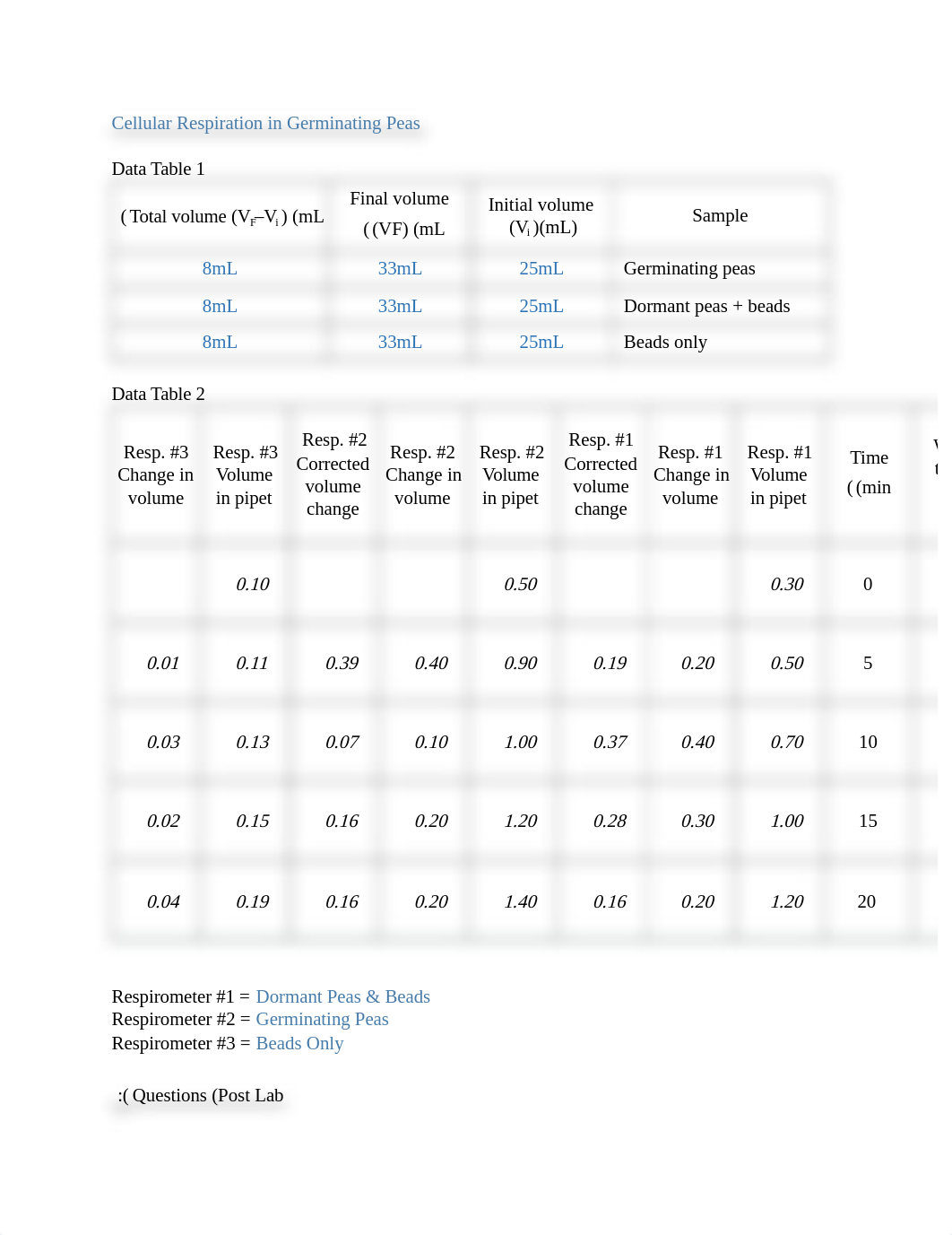 Cellular Respiration lab.docx_dgo6rv1m05v_page1