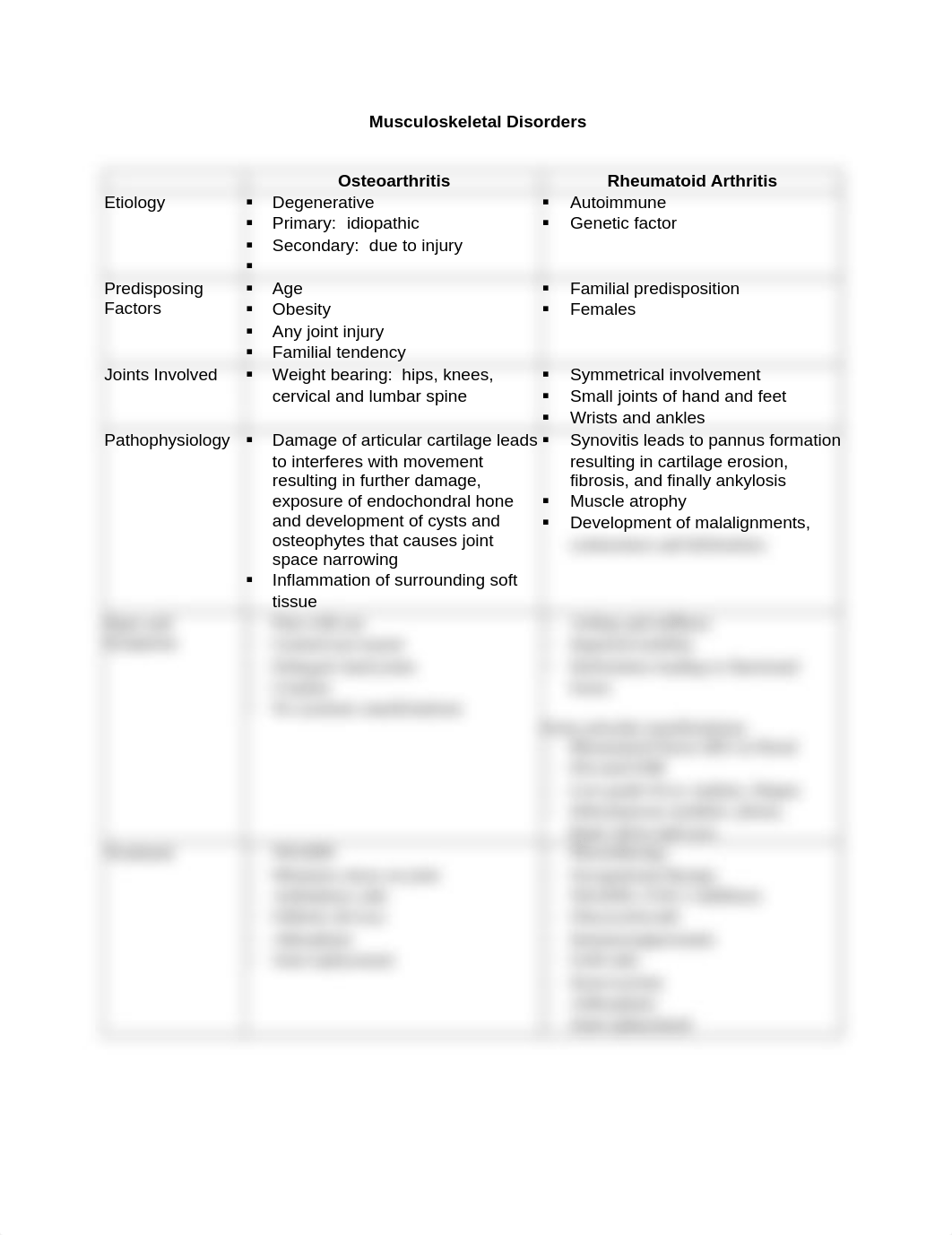 Musculoskeletal_Disorders-1.rtf_dgobbr707pc_page1