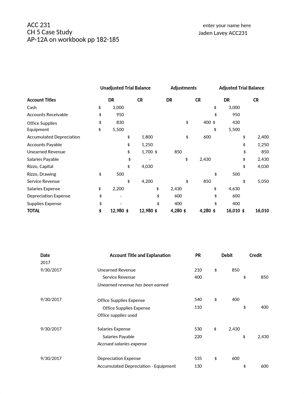 Jaden Lavey Chapter 5 Case Study ACC231 (1).xlsx_dgoc8cxsvxa_page1