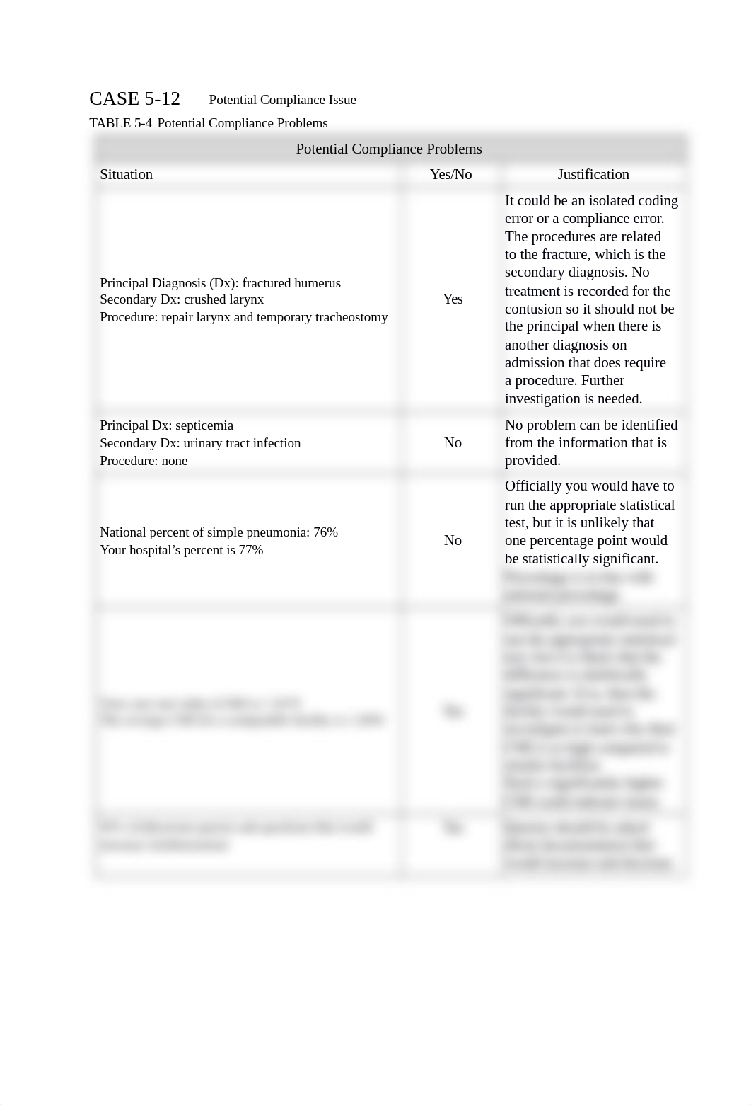 CS 5-12.docx_dgoca045a2e_page1