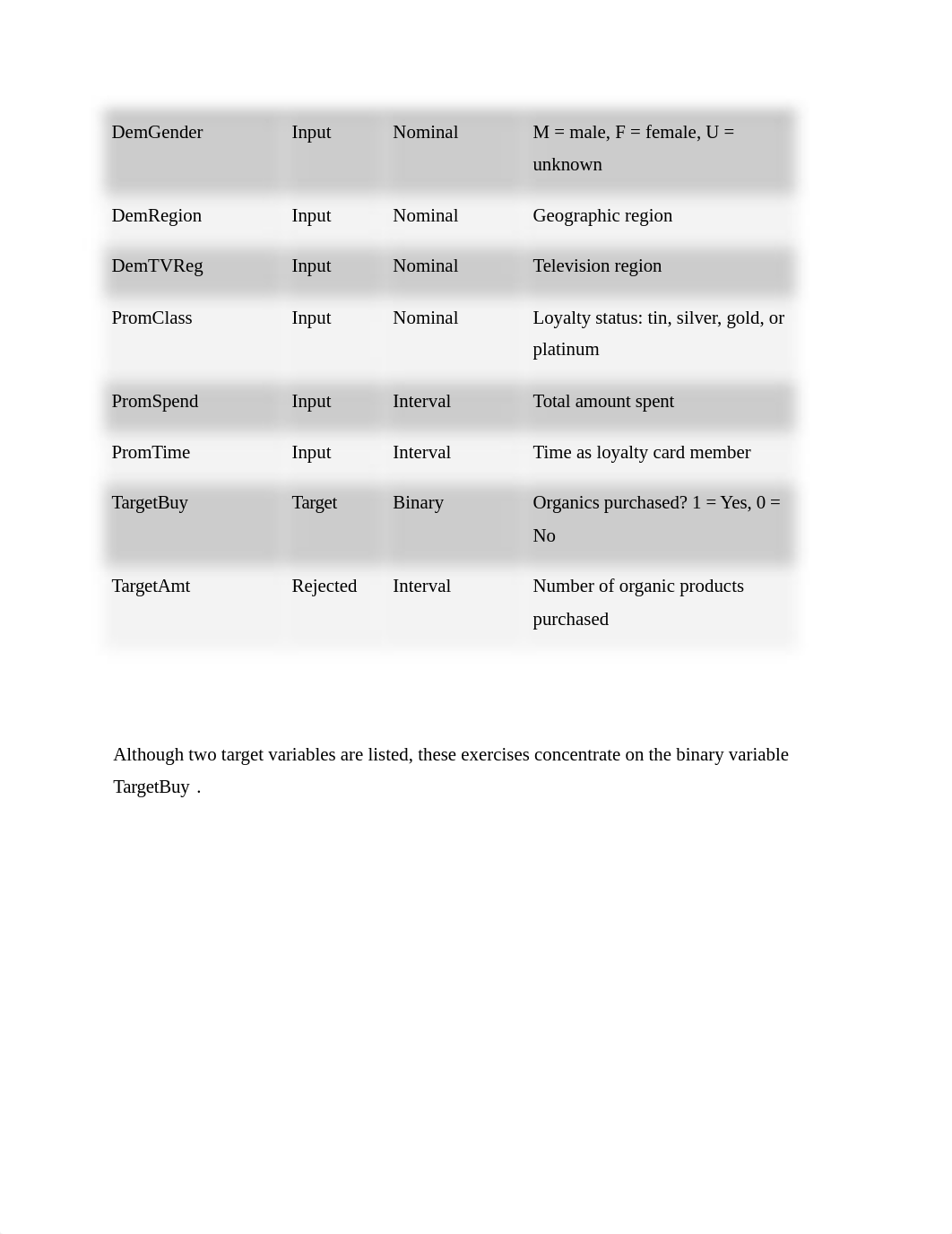 Chapter 3 - Predictive Modeling Decision Trees.docx_dgog211vw55_page2