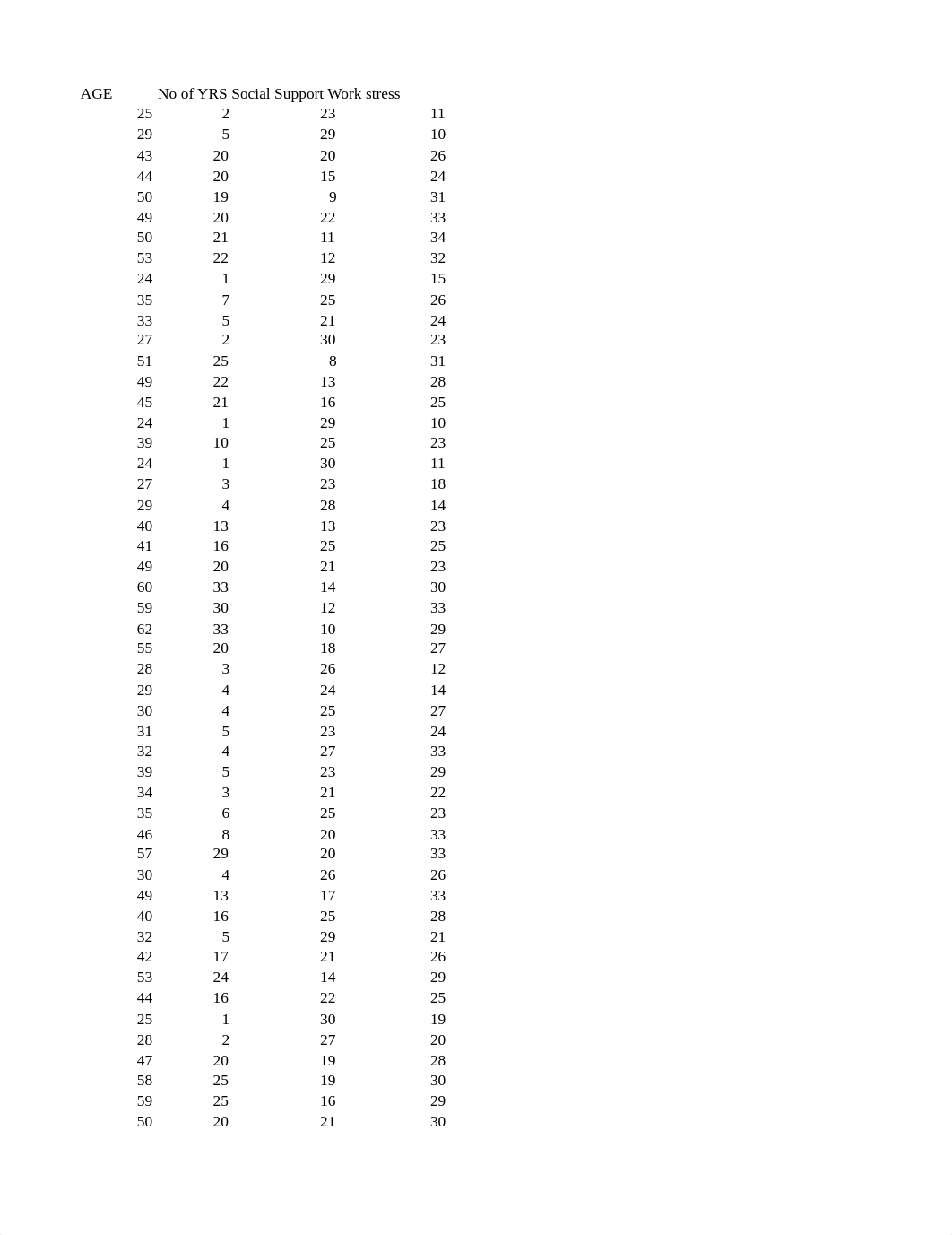 PSY-7104_Week 10_Assignment_Data1.xlsx_dgog4b3vs7w_page1