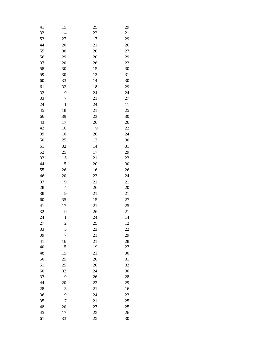 PSY-7104_Week 10_Assignment_Data1.xlsx_dgog4b3vs7w_page2