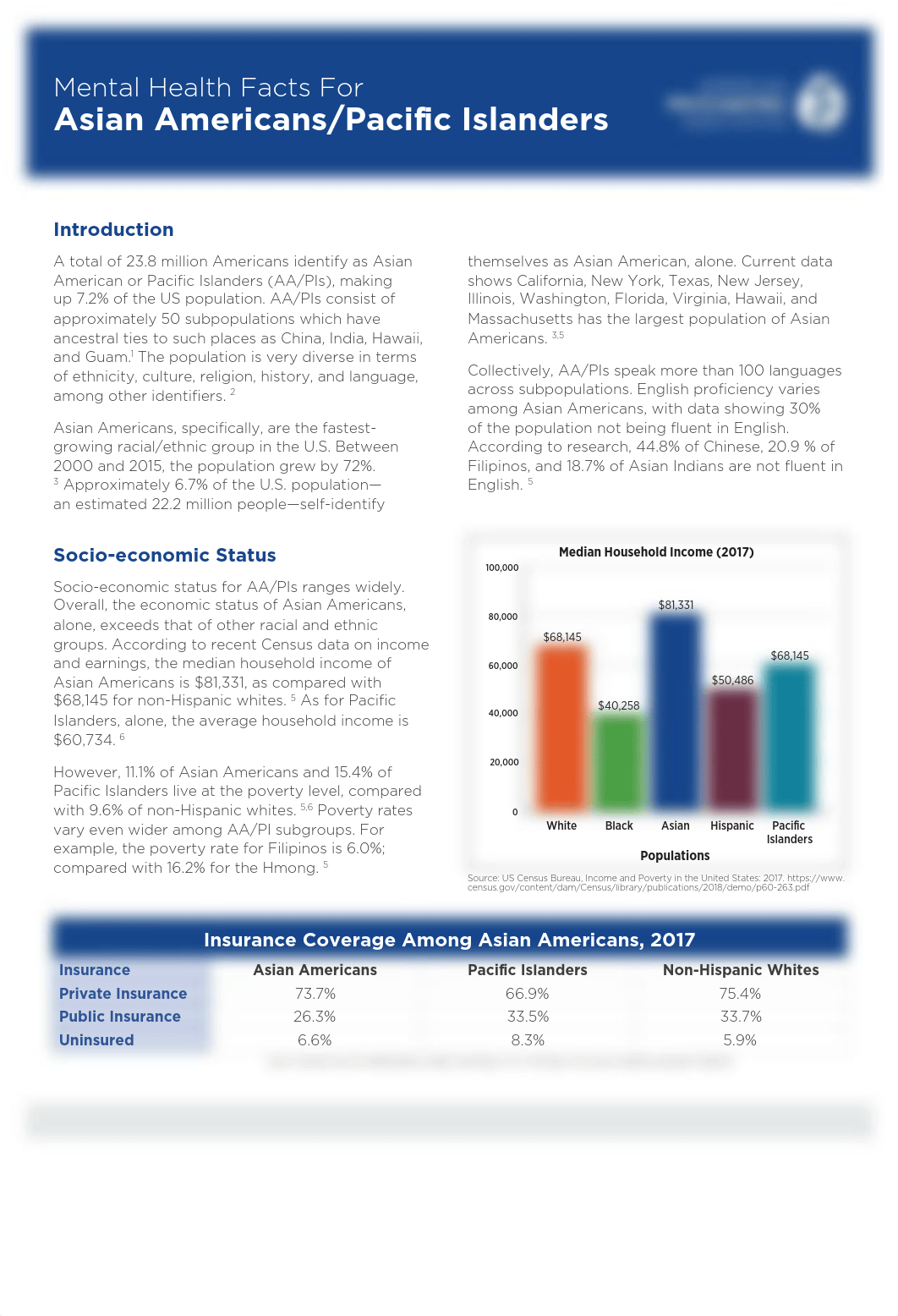 Mental-Health-Facts-for-Asian-Americans-Pacific-Islanders.pdf_dgog69d4xvc_page1