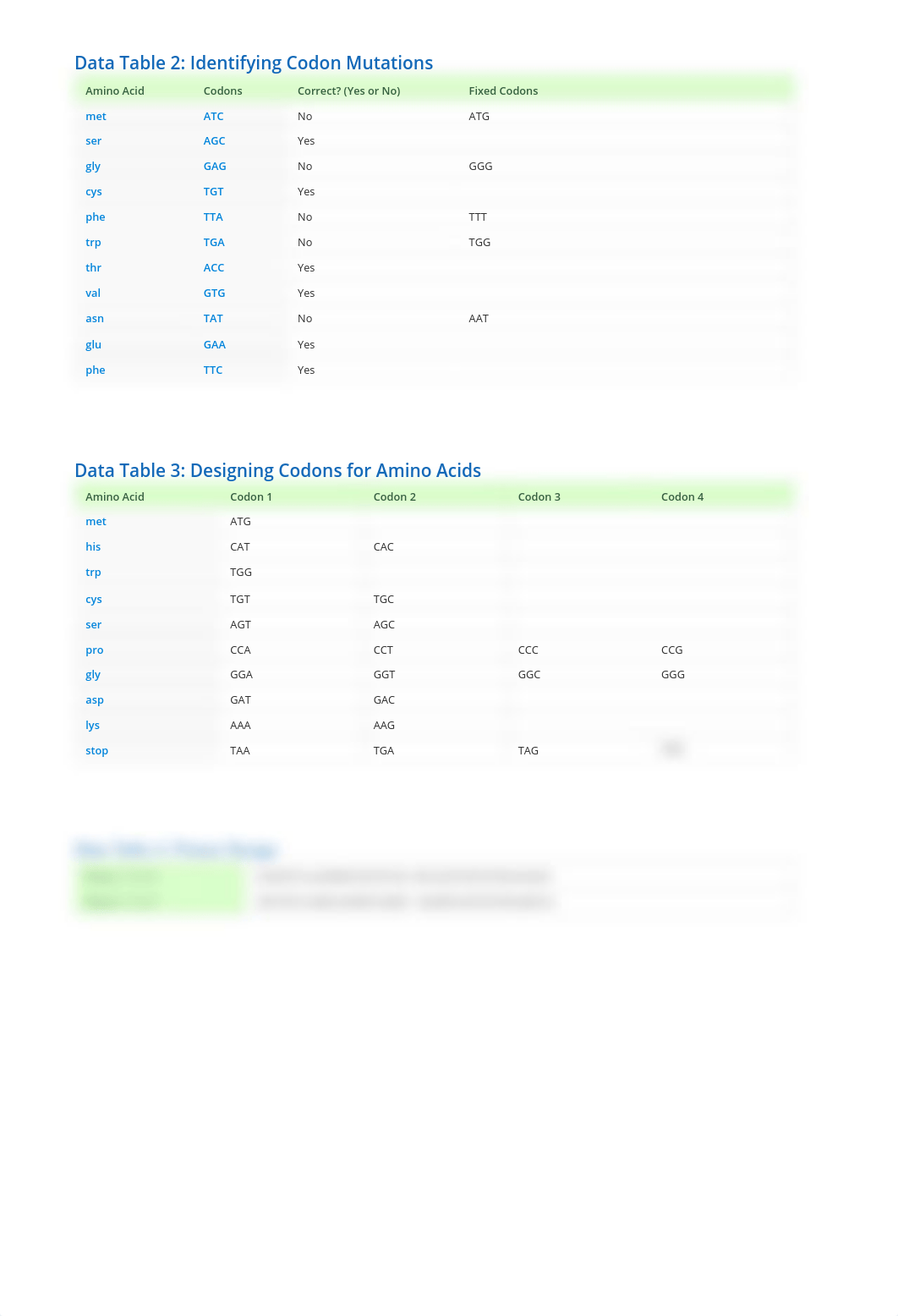 Molecular Biology - DNA Synthesis - Experimentation report_dgolsh8b7os_page2