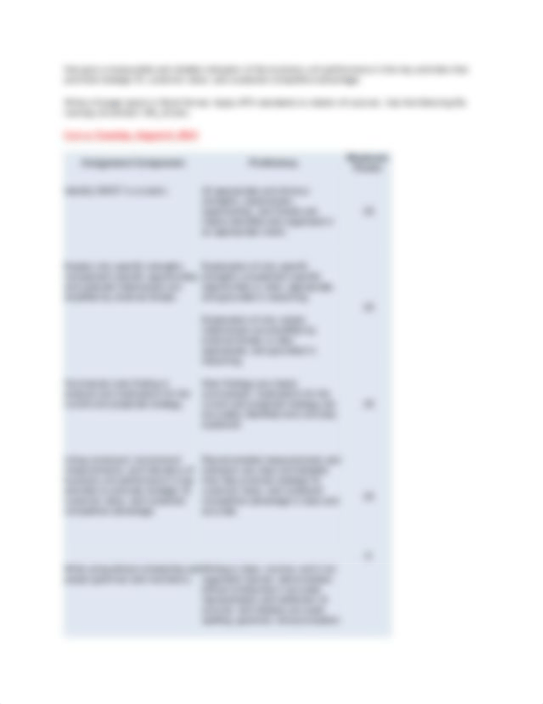 m6_a2_-_swot_analysis_and_strategic_scorecard_chipotle_assignment_directions_dgp99eun7gb_page2