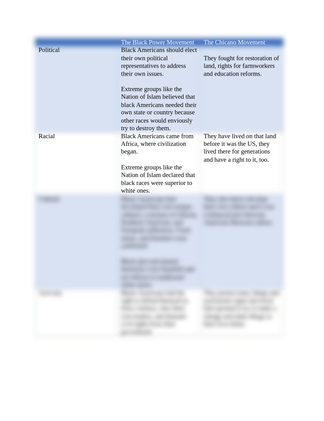 Comparing Movements .docx_dgpbuvfcoq6_page1