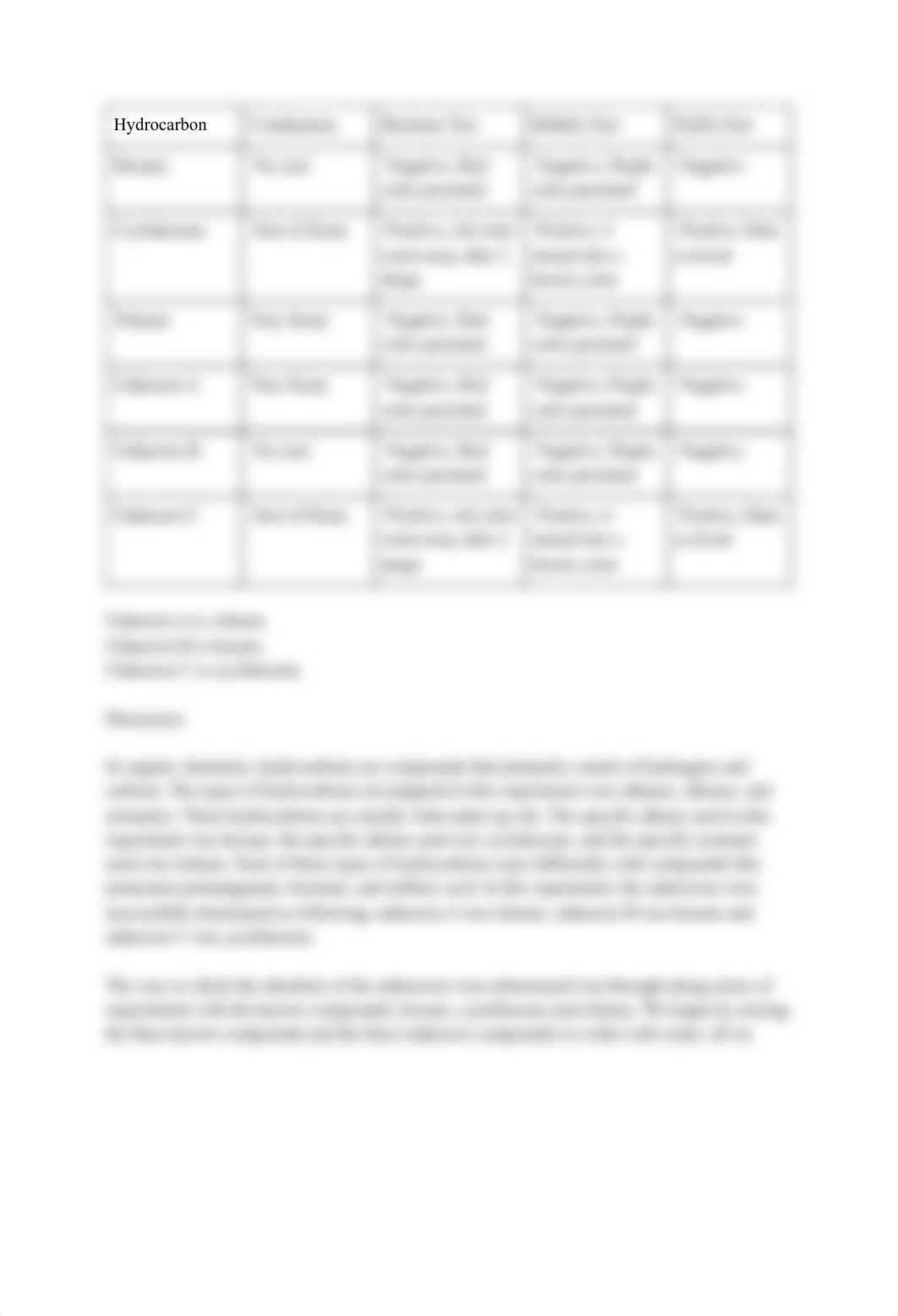 experiment 24 lab report-2.pdf_dgpioc2ilql_page2