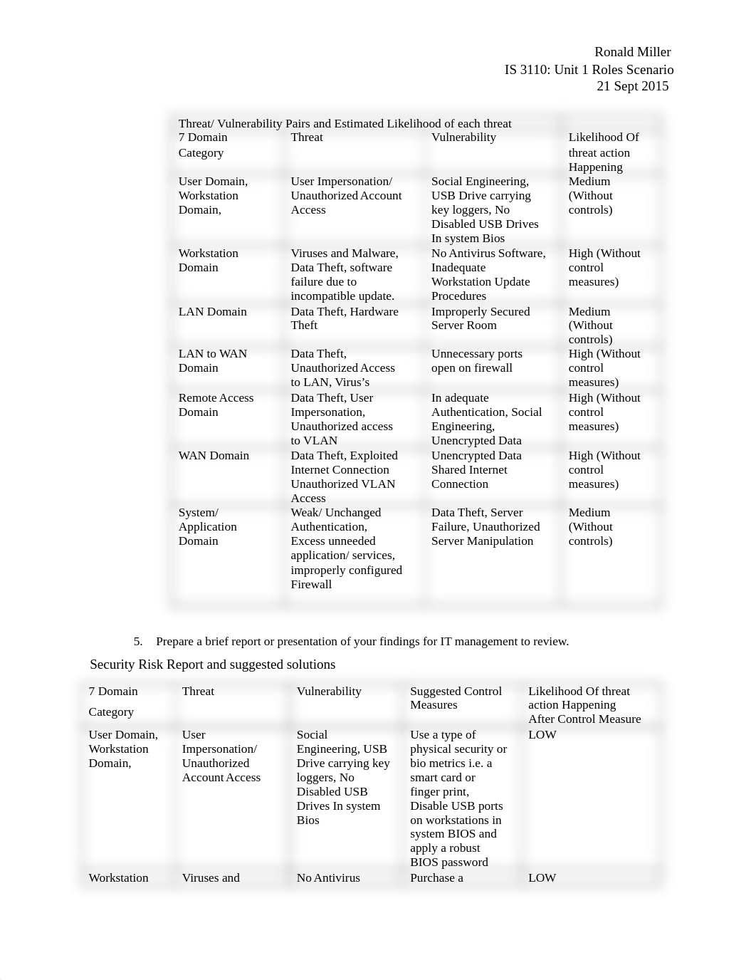 Unit 1 Roles Scenario IS3110_dgpjfu00y6c_page3