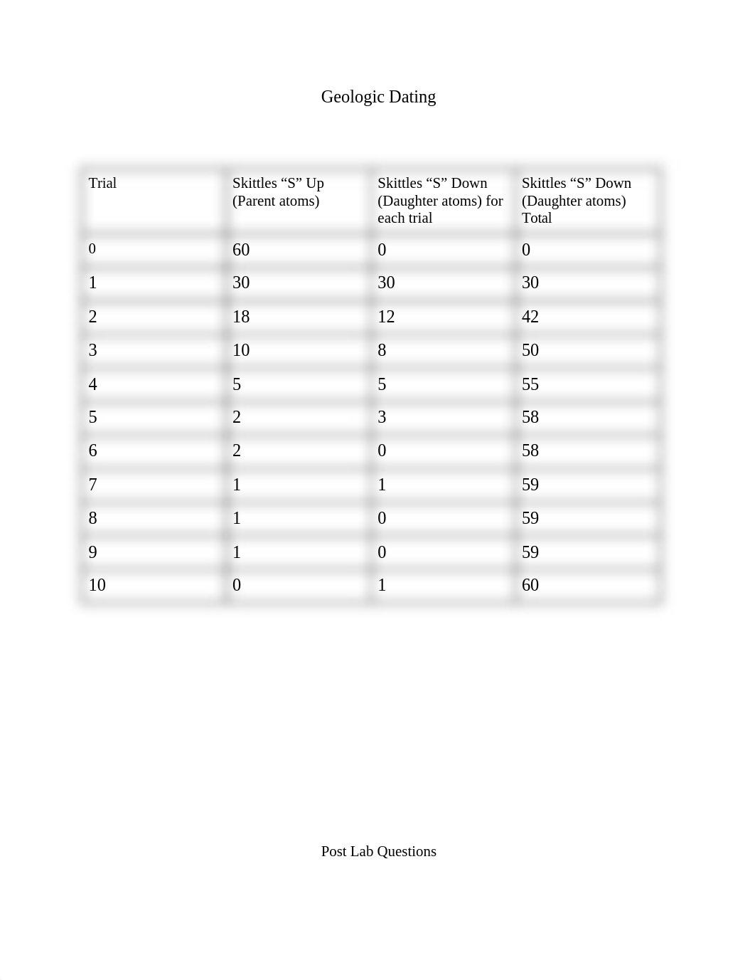 Geologic Dating.docx_dgpm1yfef3t_page1