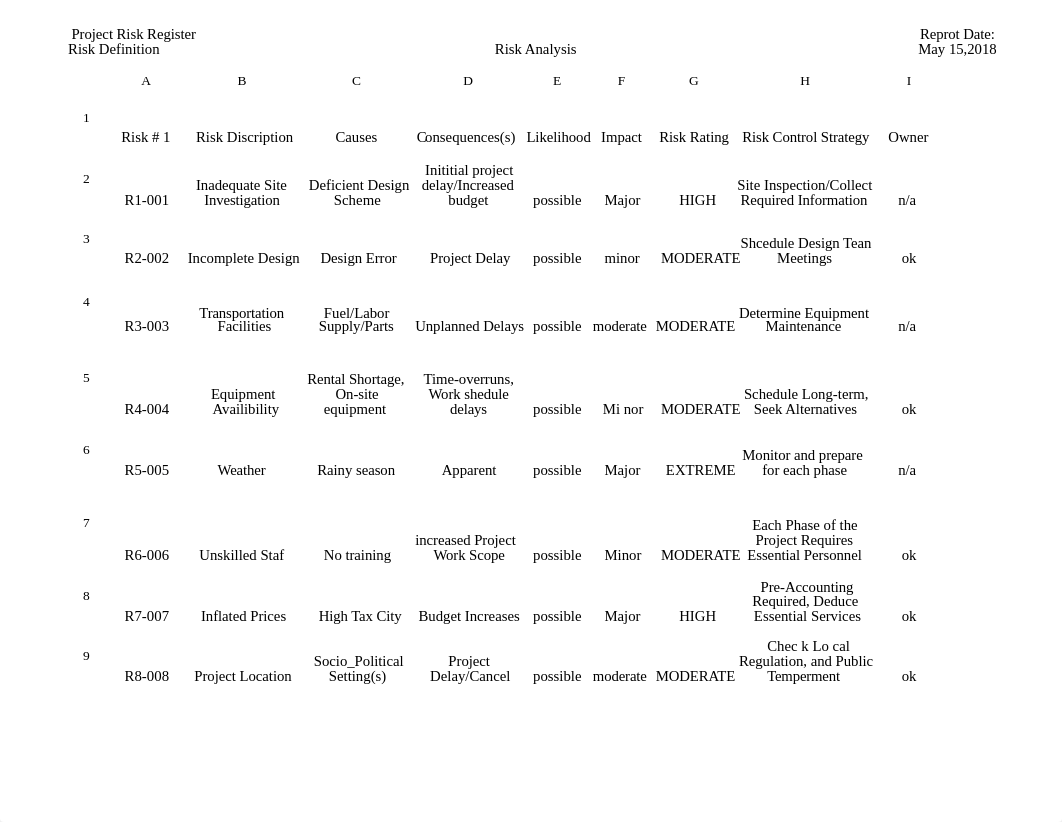 CET305_CRITICAL_THINKING_#3 (2).xlsx_dgpmejrh5e4_page1