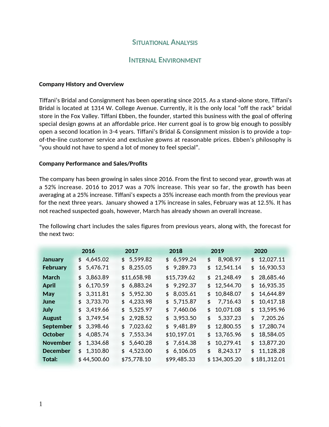 Tiffani's Bridal & Consignment Marketing Plan5-2.docx_dgpo0yadcv3_page4