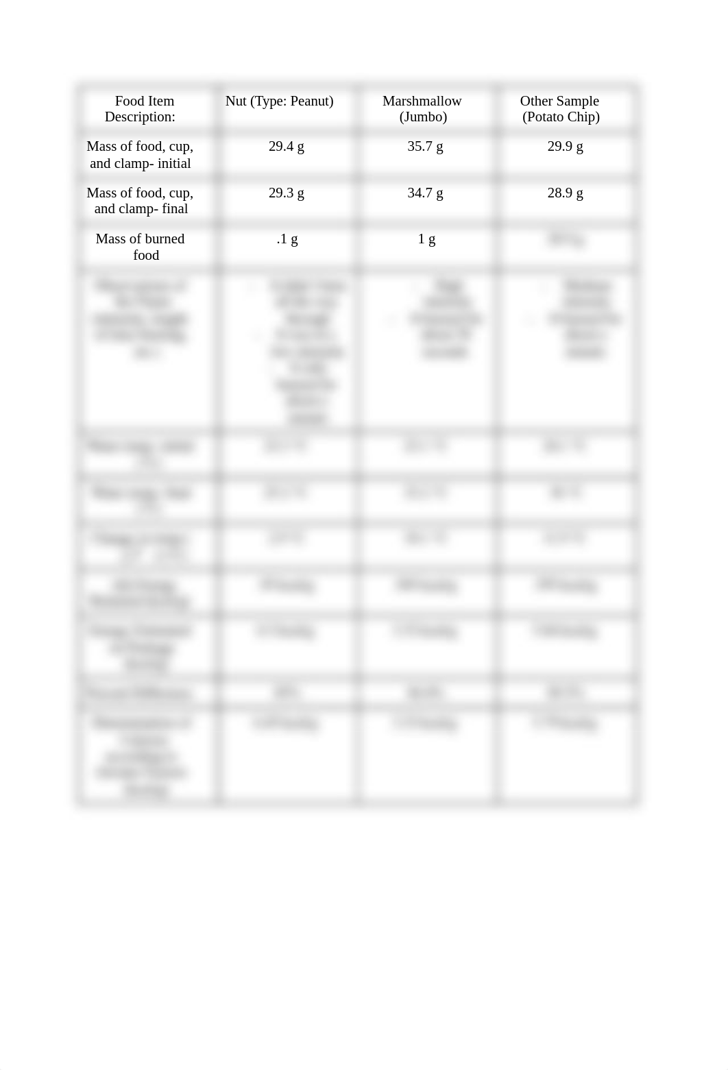 Exp 8 Caloric Content of Food .docx_dgps92fc1it_page2