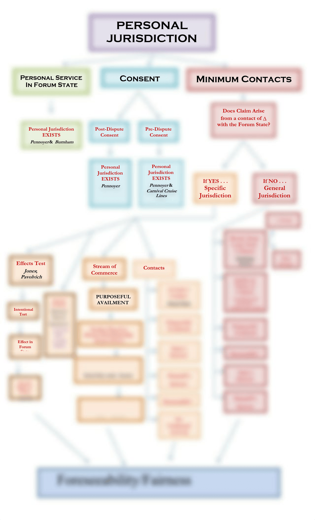 PJ Flow Chart (revised)_dgpshoddm4g_page1