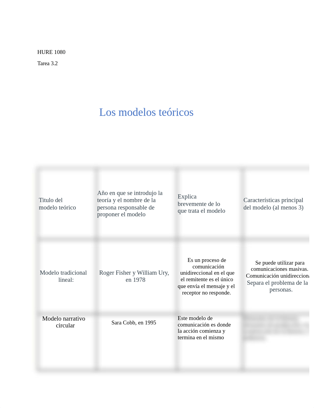 HURE 1080 Tarea 3.2.docx_dgpvfcsnzal_page1