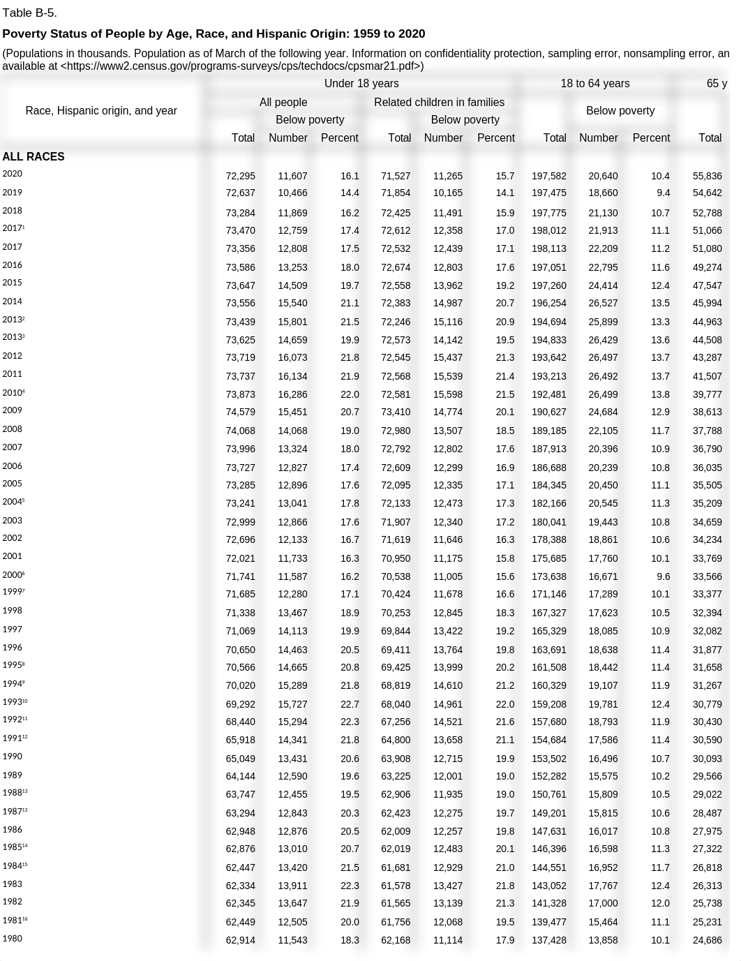 tableB-5.xls_dgpx0rxvwwq_page1