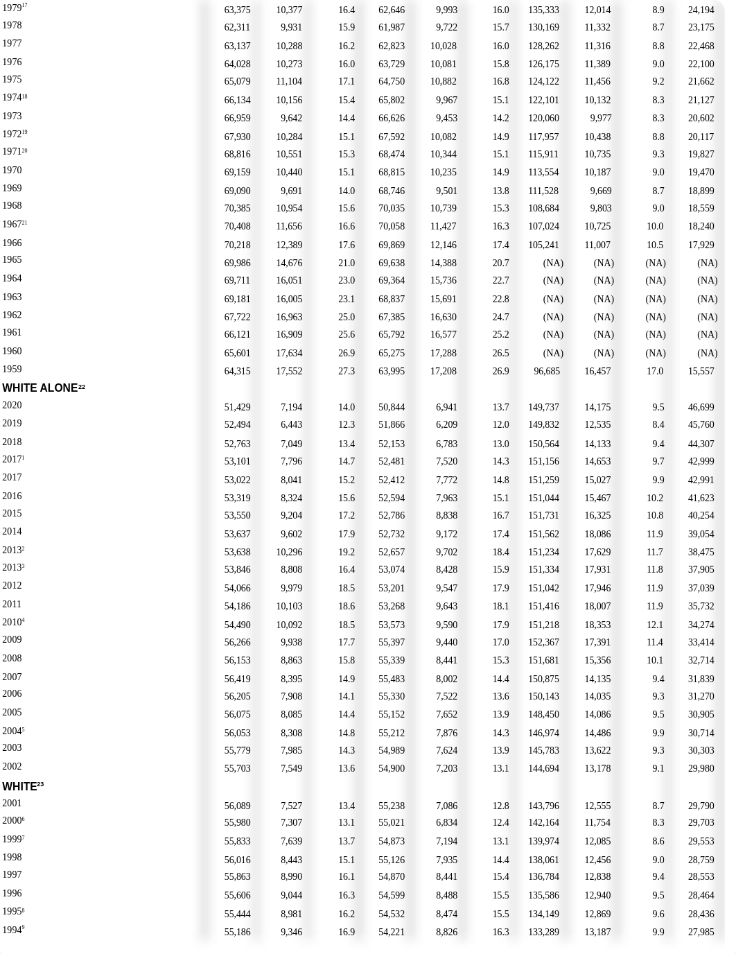 tableB-5.xls_dgpx0rxvwwq_page2