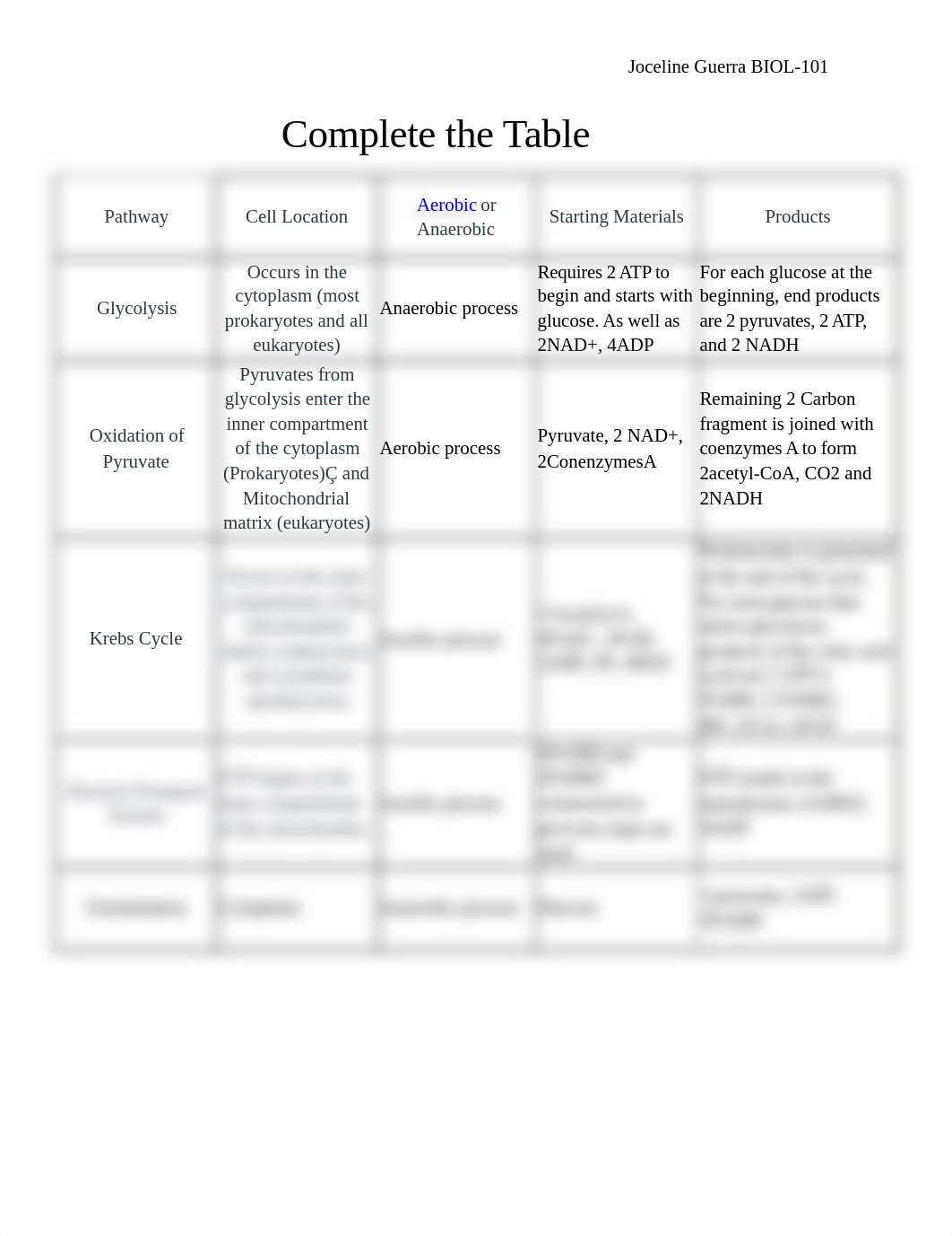 Cellular Respiration Chart Worksheet-1.docx_dgq30ovveir_page1