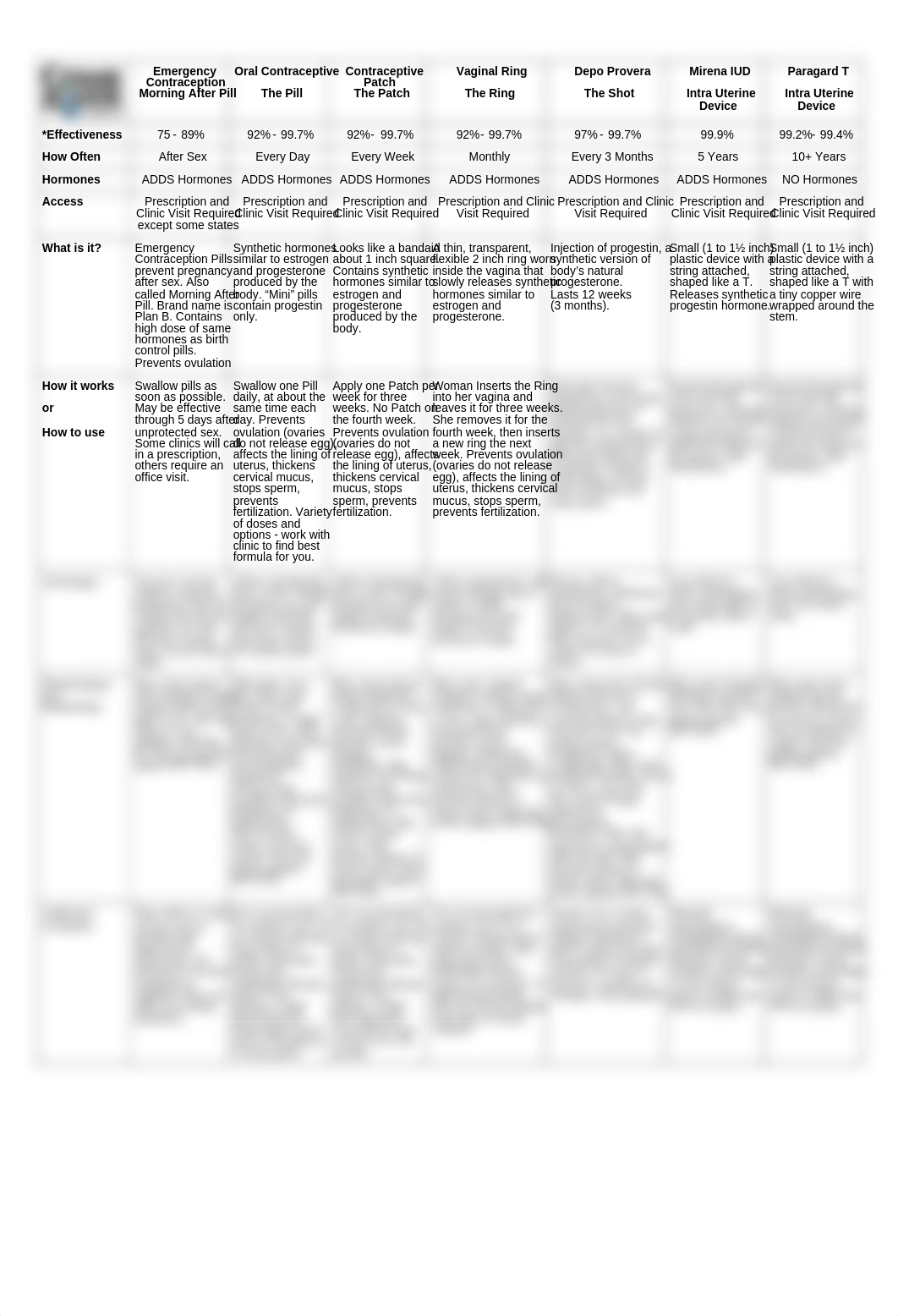 Birth-Control-Comparison-Chart 2014.pdf_dgq4u8g8z1j_page1