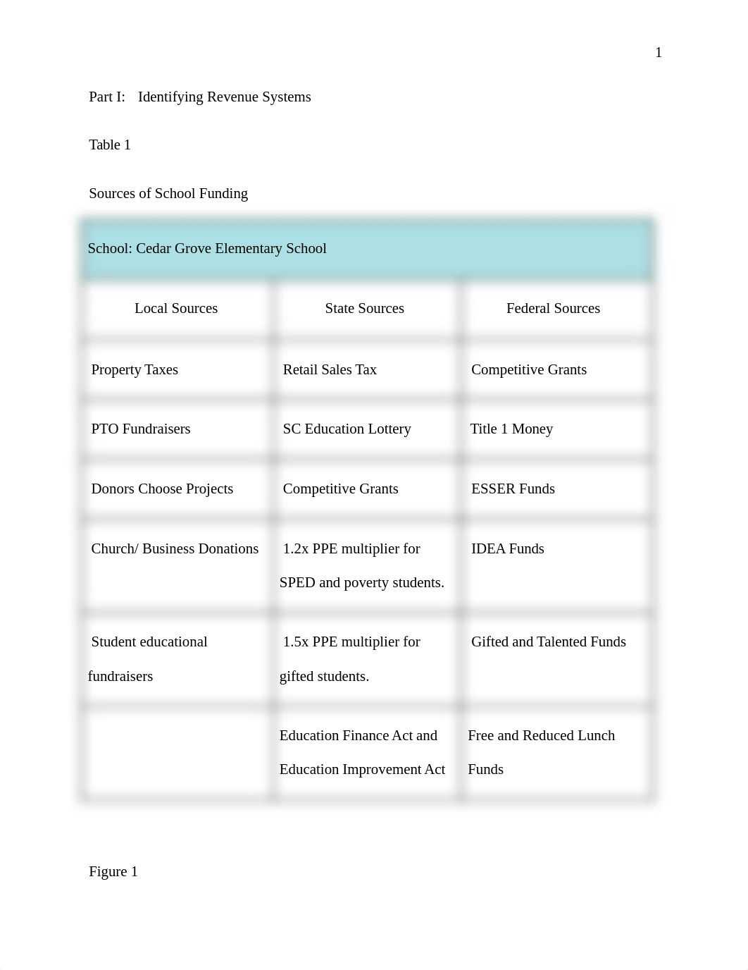 EL5723 Module 2.docx_dgq5obhvshj_page2